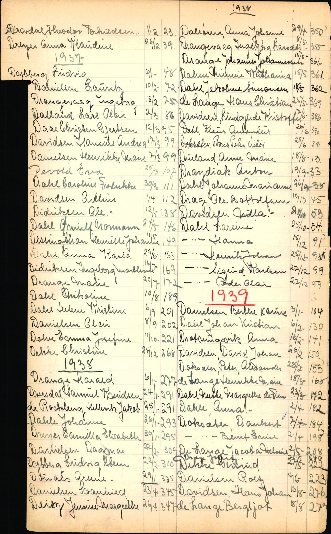 Byfogd og Byskriver i Bergen, SAB/A-3401/06/06Nb/L0003: Register til dødsfalljournaler, 1928-1941, p. 40