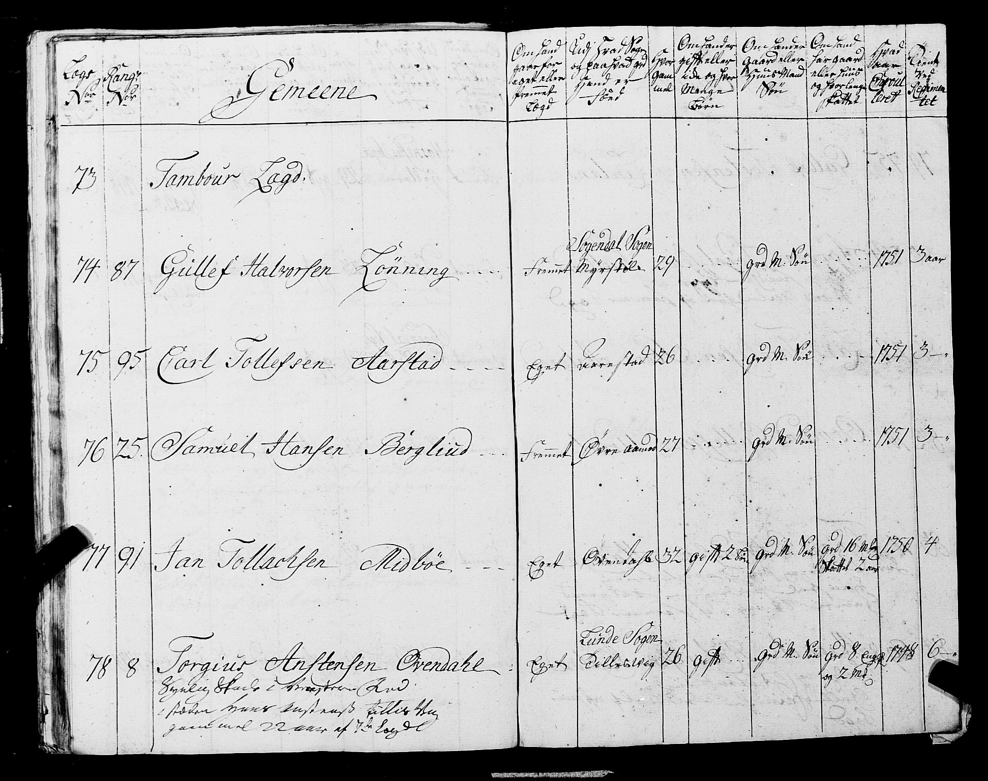 Fylkesmannen i Rogaland, AV/SAST-A-101928/99/3/325/325CA, 1655-1832, p. 4567
