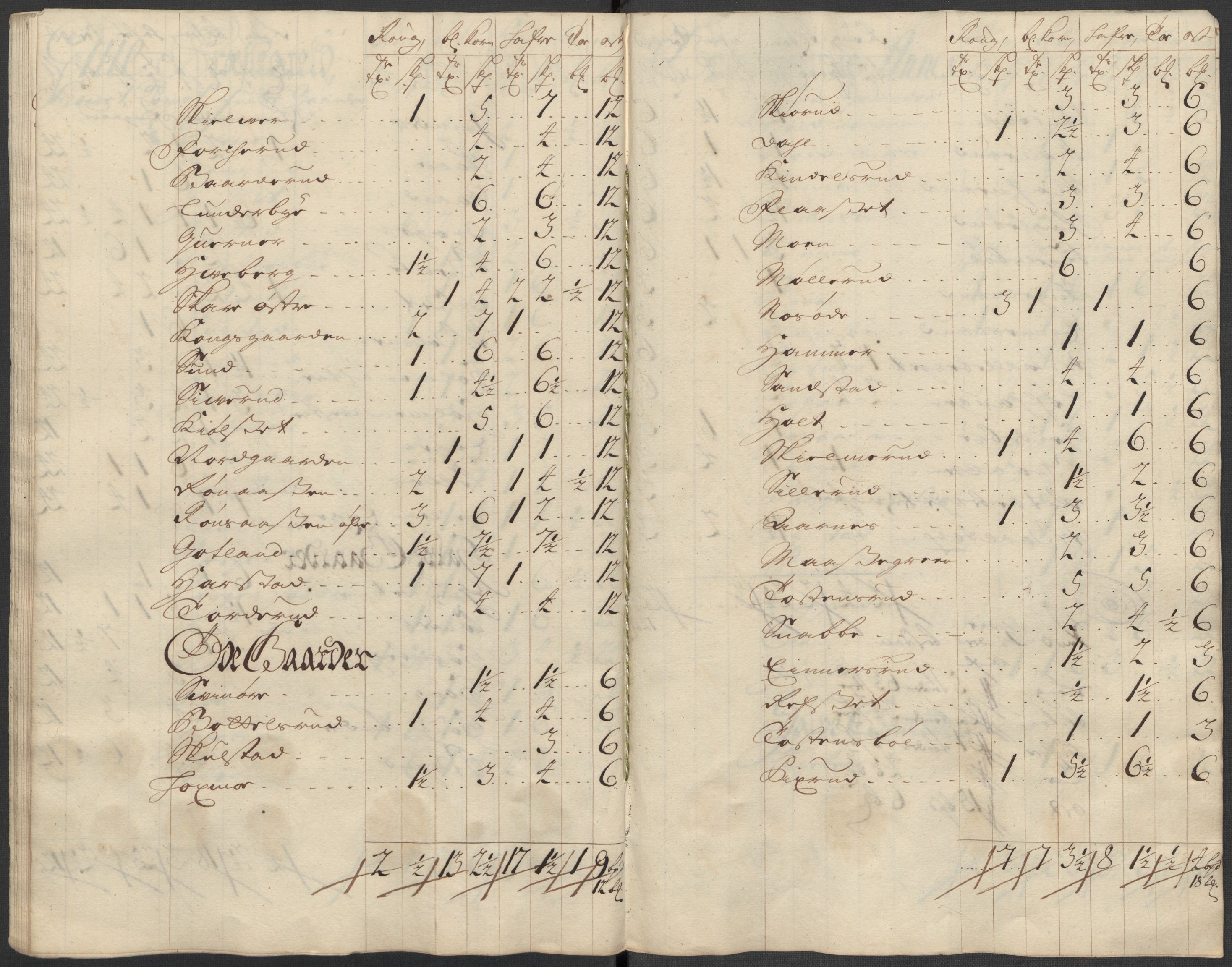 Rentekammeret inntil 1814, Reviderte regnskaper, Fogderegnskap, AV/RA-EA-4092/R13/L0857: Fogderegnskap Solør, Odal og Østerdal, 1718, p. 241