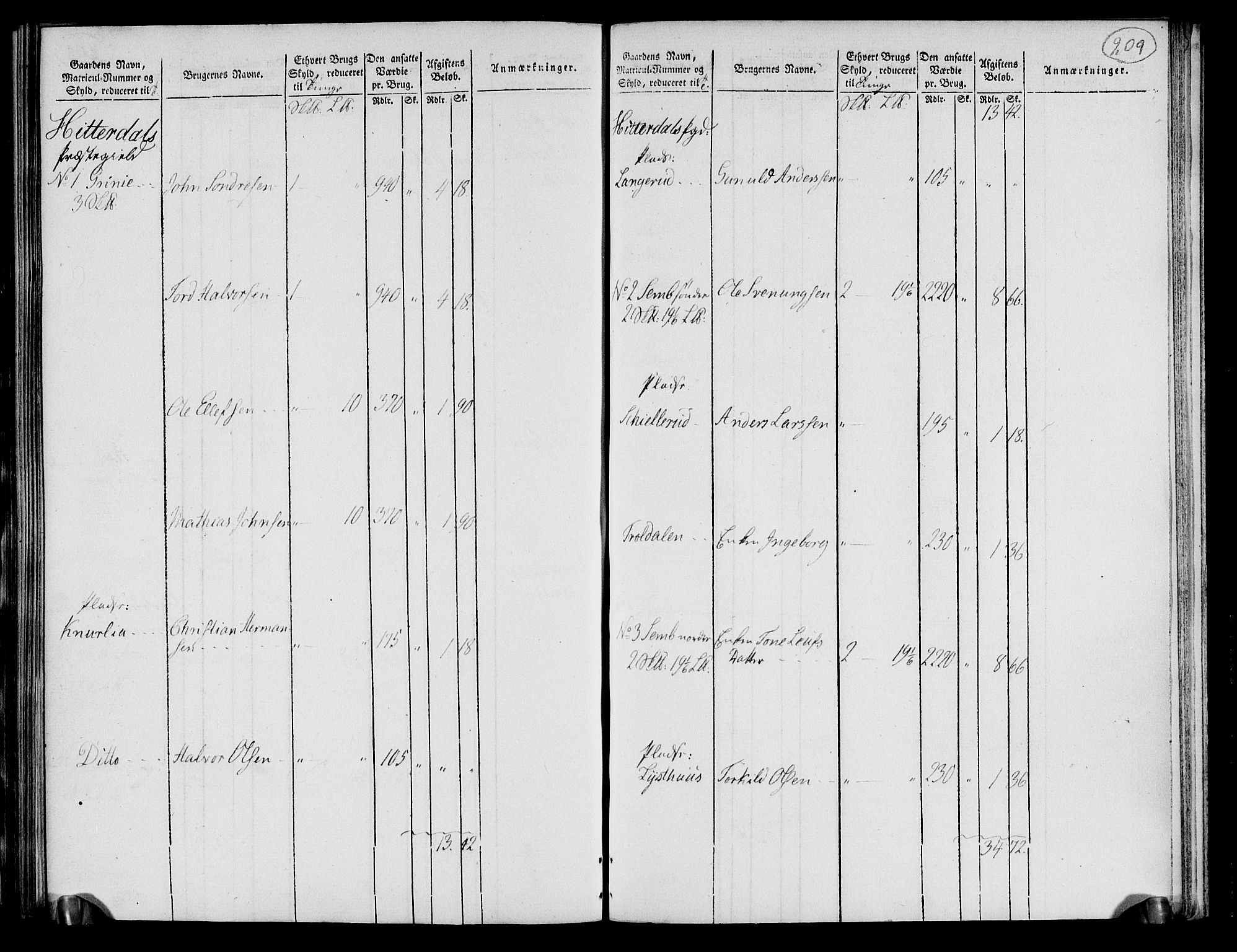 Rentekammeret inntil 1814, Realistisk ordnet avdeling, AV/RA-EA-4070/N/Ne/Nea/L0072: Nedre Telemarken og Bamble fogderi. Oppebørselsregister, 1803, p. 214