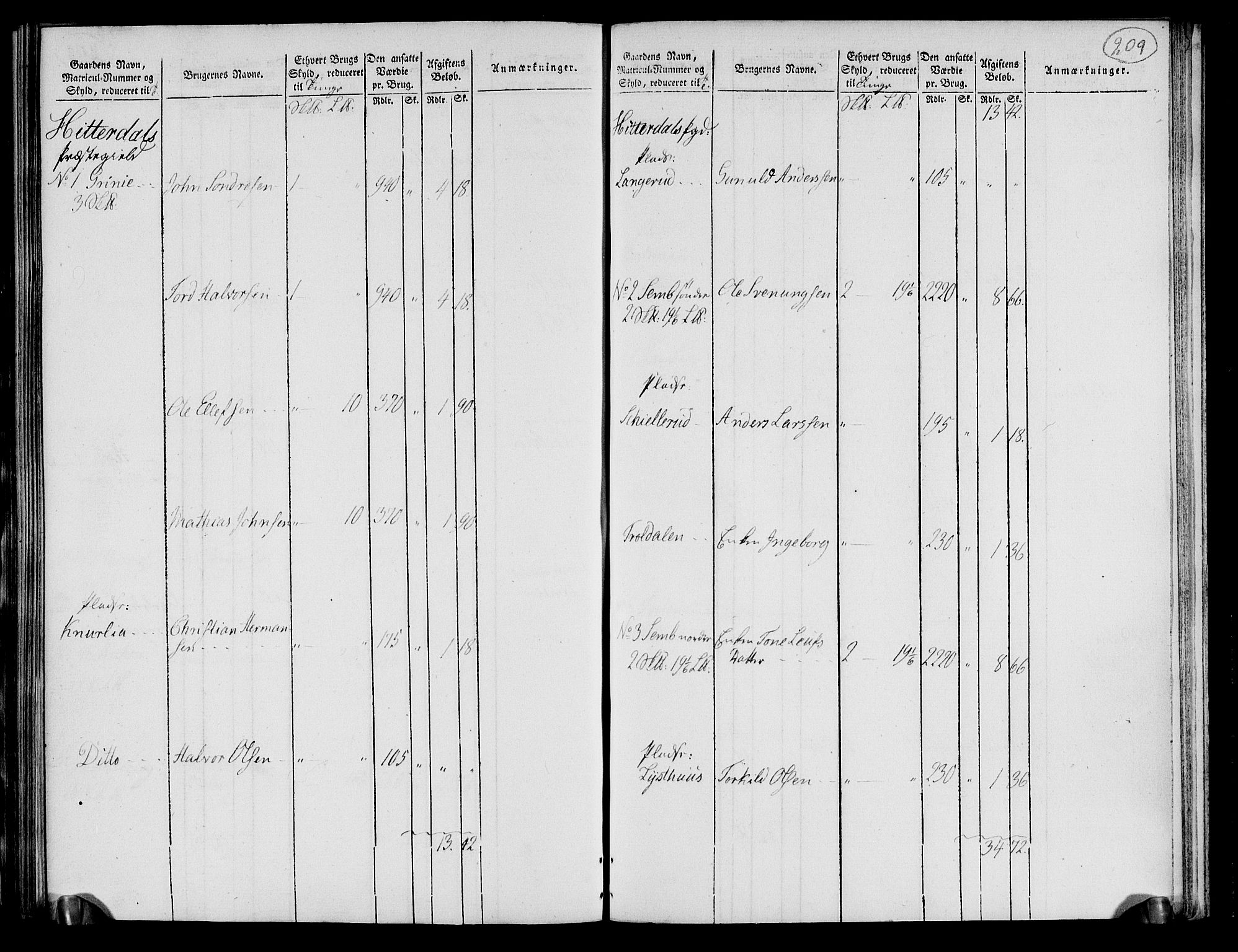 Rentekammeret inntil 1814, Realistisk ordnet avdeling, RA/EA-4070/N/Ne/Nea/L0072: Nedre Telemarken og Bamble fogderi. Oppebørselsregister, 1803, p. 214