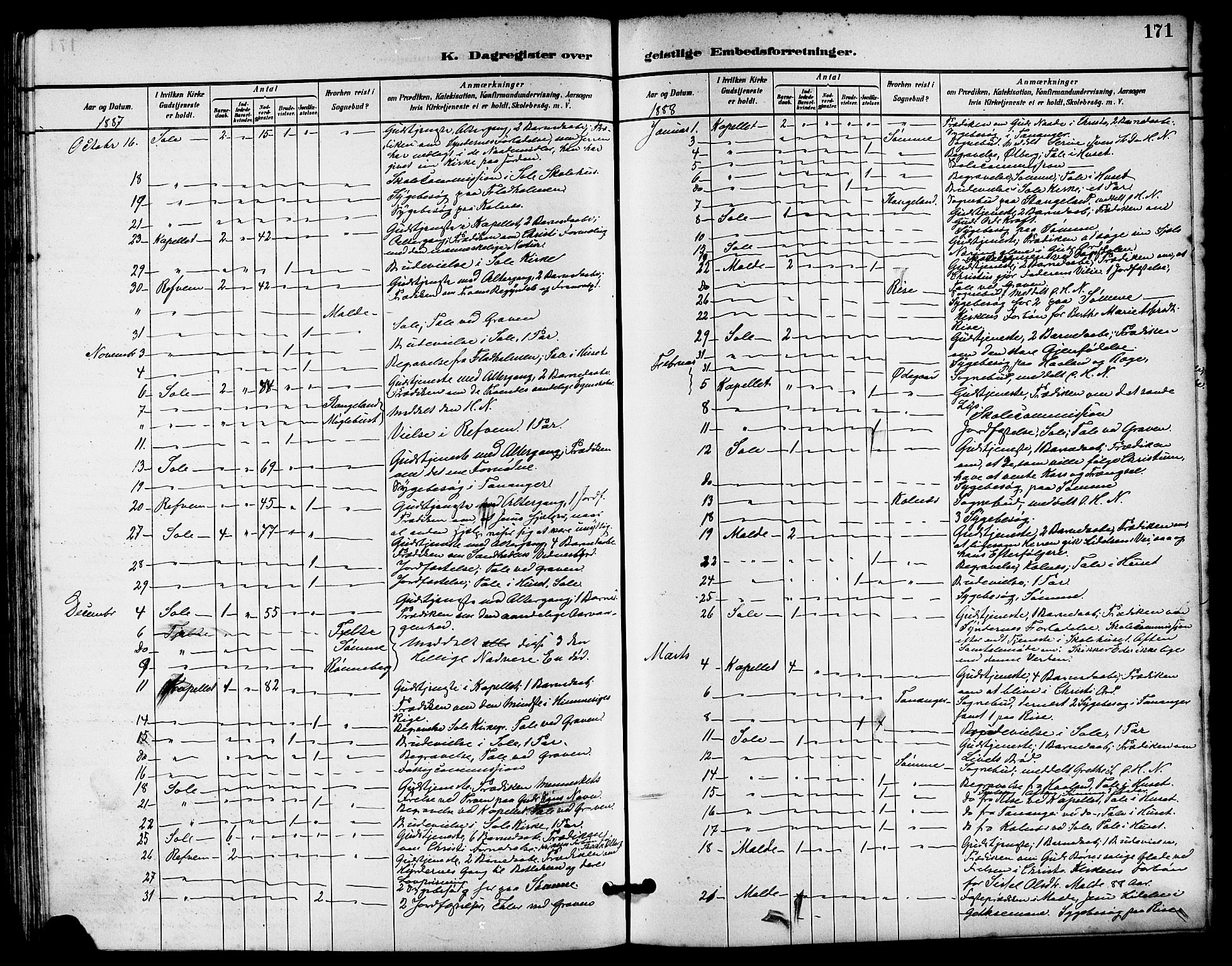 Håland sokneprestkontor, SAST/A-101802/001/30BA/L0010: Parish register (official) no. A 9, 1883-1888, p. 171