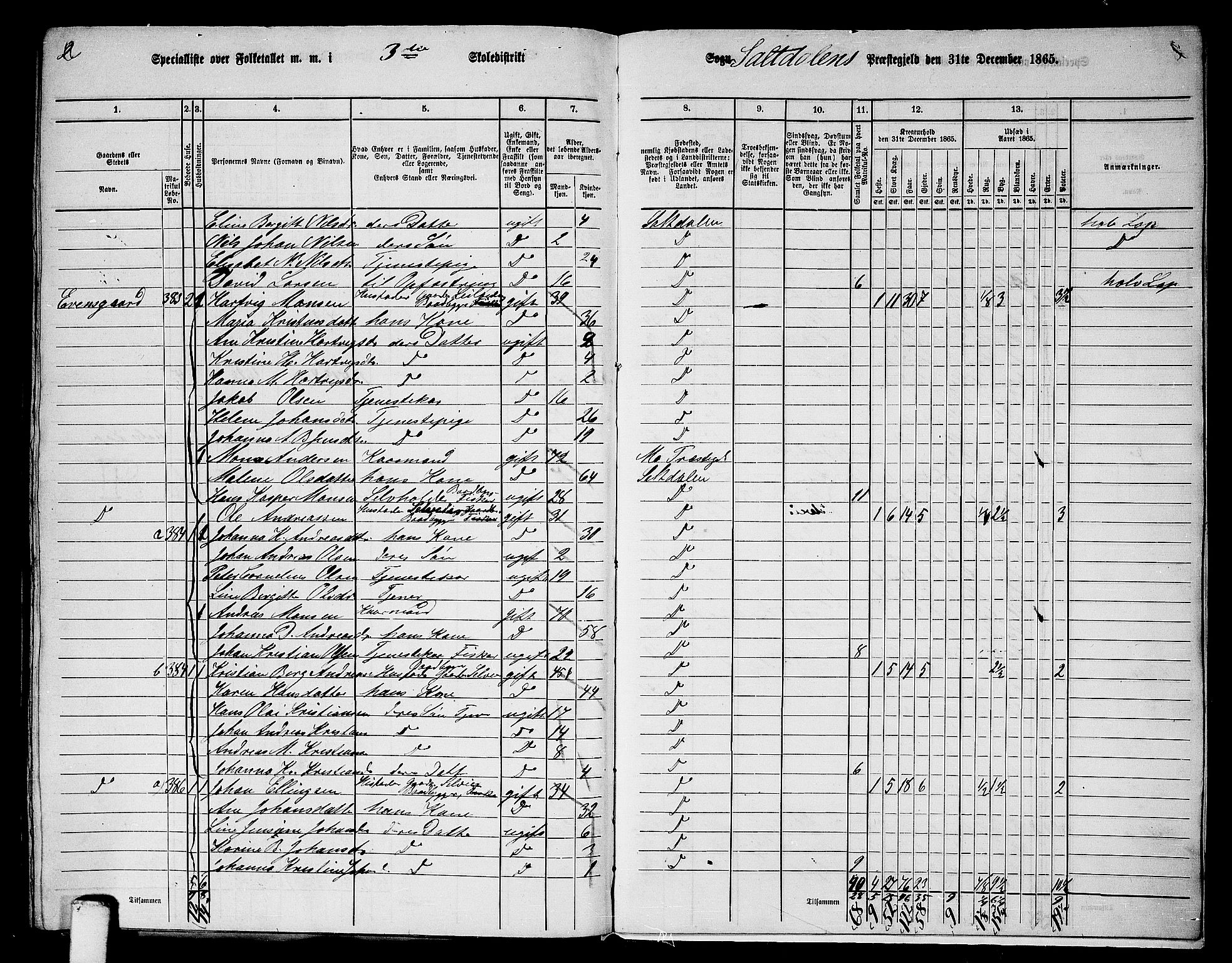 RA, 1865 census for Saltdal, 1865, p. 74