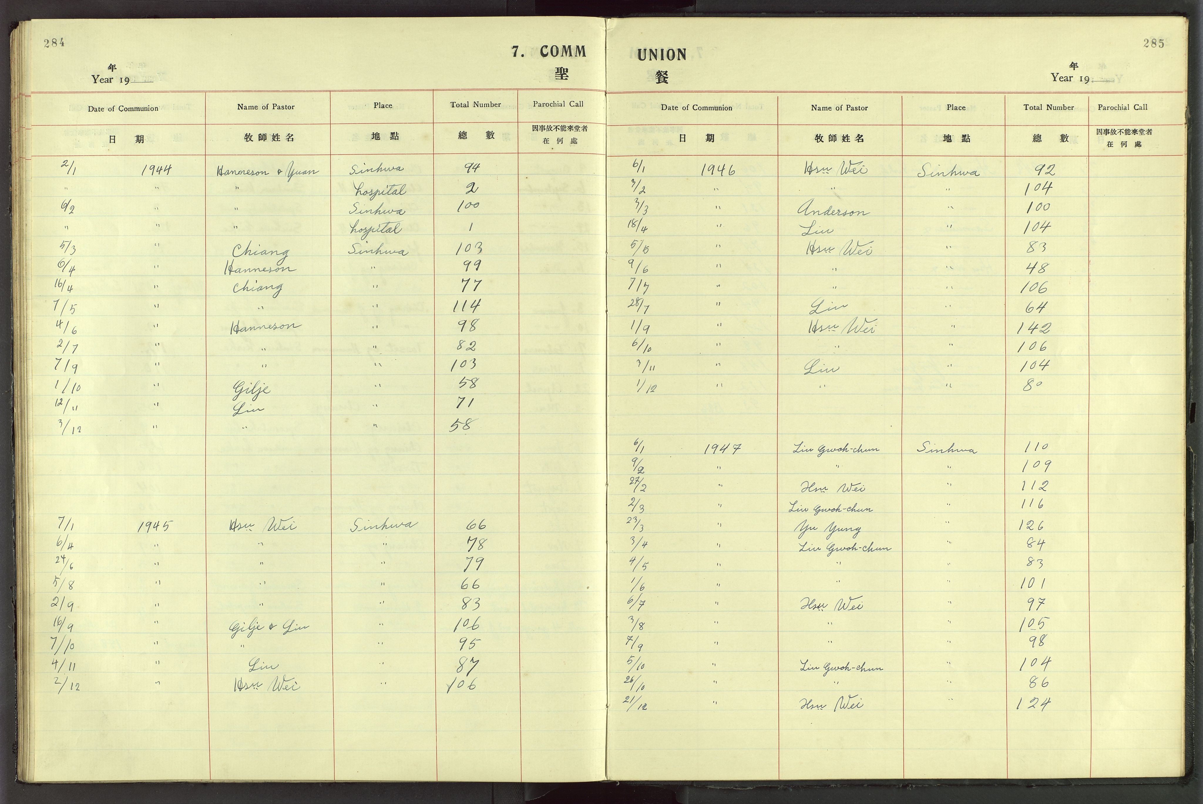 Det Norske Misjonsselskap - utland - Kina (Hunan), VID/MA-A-1065/Dm/L0044: Parish register (official) no. 82, 1906-1948, p. 284-285