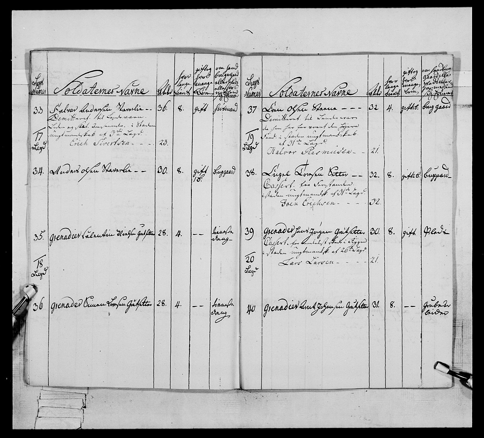 Generalitets- og kommissariatskollegiet, Det kongelige norske kommissariatskollegium, AV/RA-EA-5420/E/Eh/L0076: 2. Trondheimske nasjonale infanteriregiment, 1766-1773, p. 428