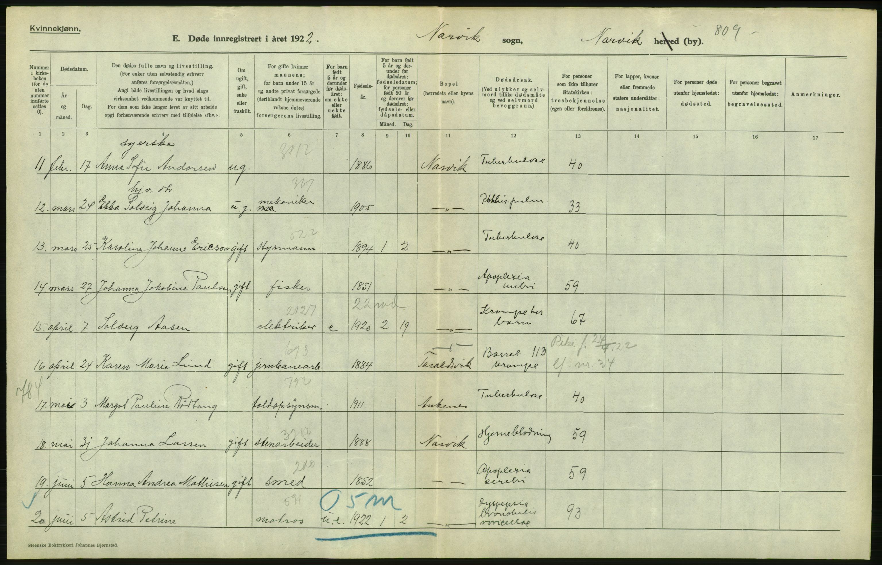 Statistisk sentralbyrå, Sosiodemografiske emner, Befolkning, AV/RA-S-2228/D/Df/Dfc/Dfcb/L0046: Nordland fylke: Døde. Bygder og byer., 1922, p. 44