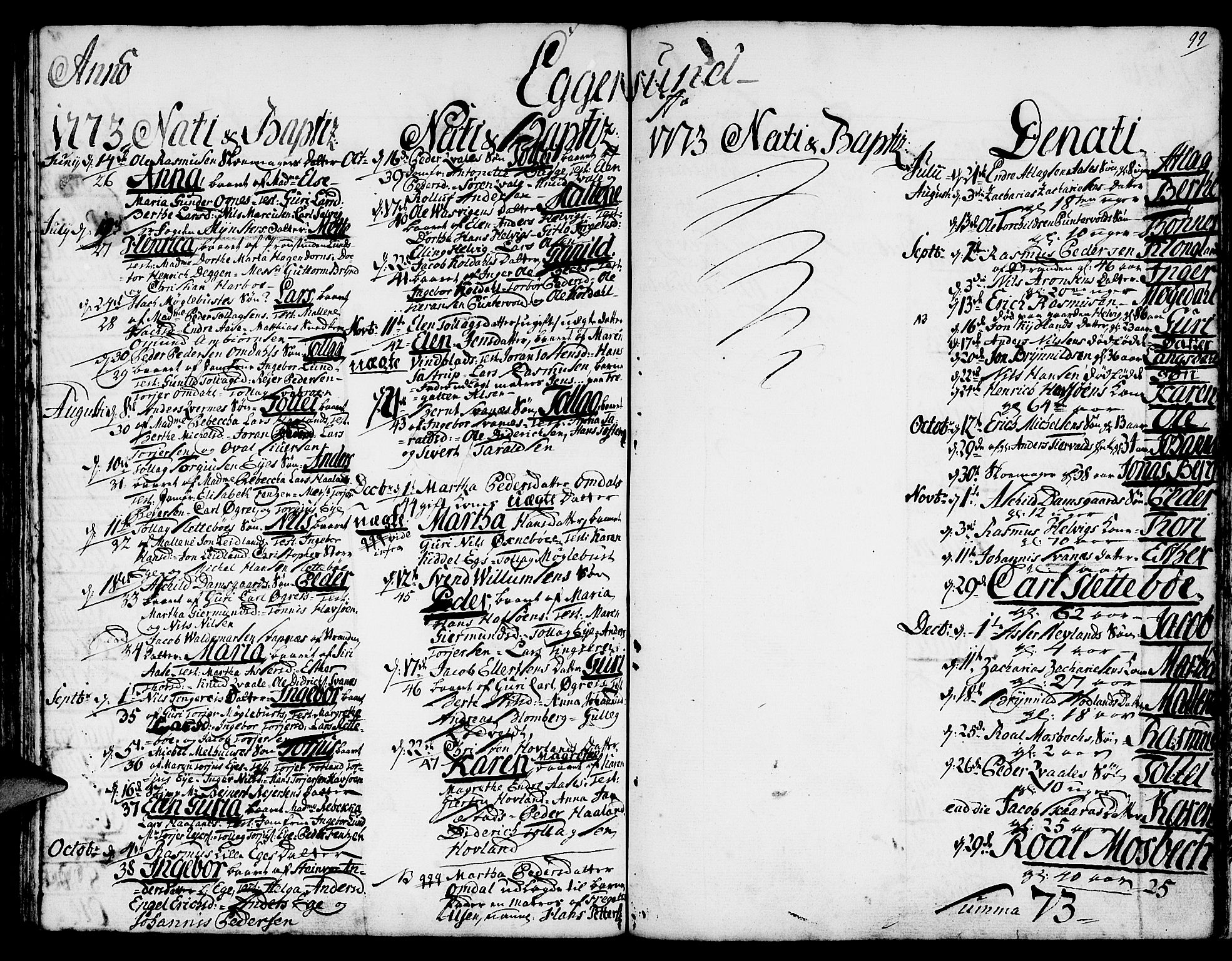 Eigersund sokneprestkontor, AV/SAST-A-101807/001/30/30BA/L0003: Parish register (official) no. A 3, 1758-1775, p. 99