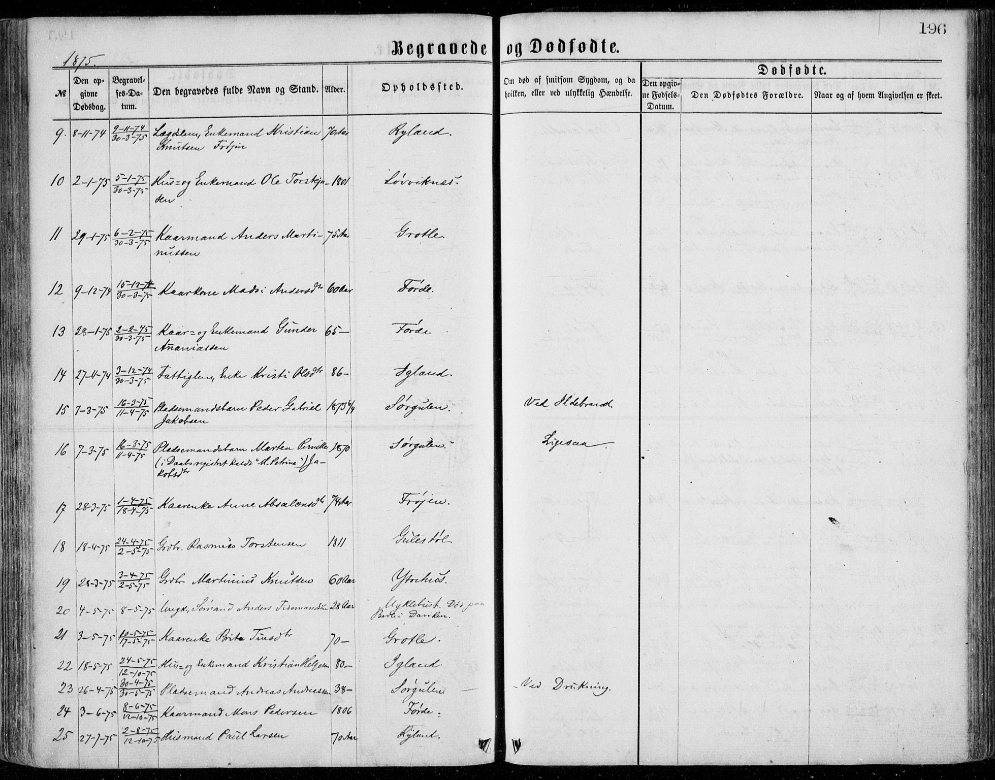 Bremanger sokneprestembete, AV/SAB-A-82201/H/Haa/Haaa/L0001: Parish register (official) no. A  1, 1864-1883, p. 196