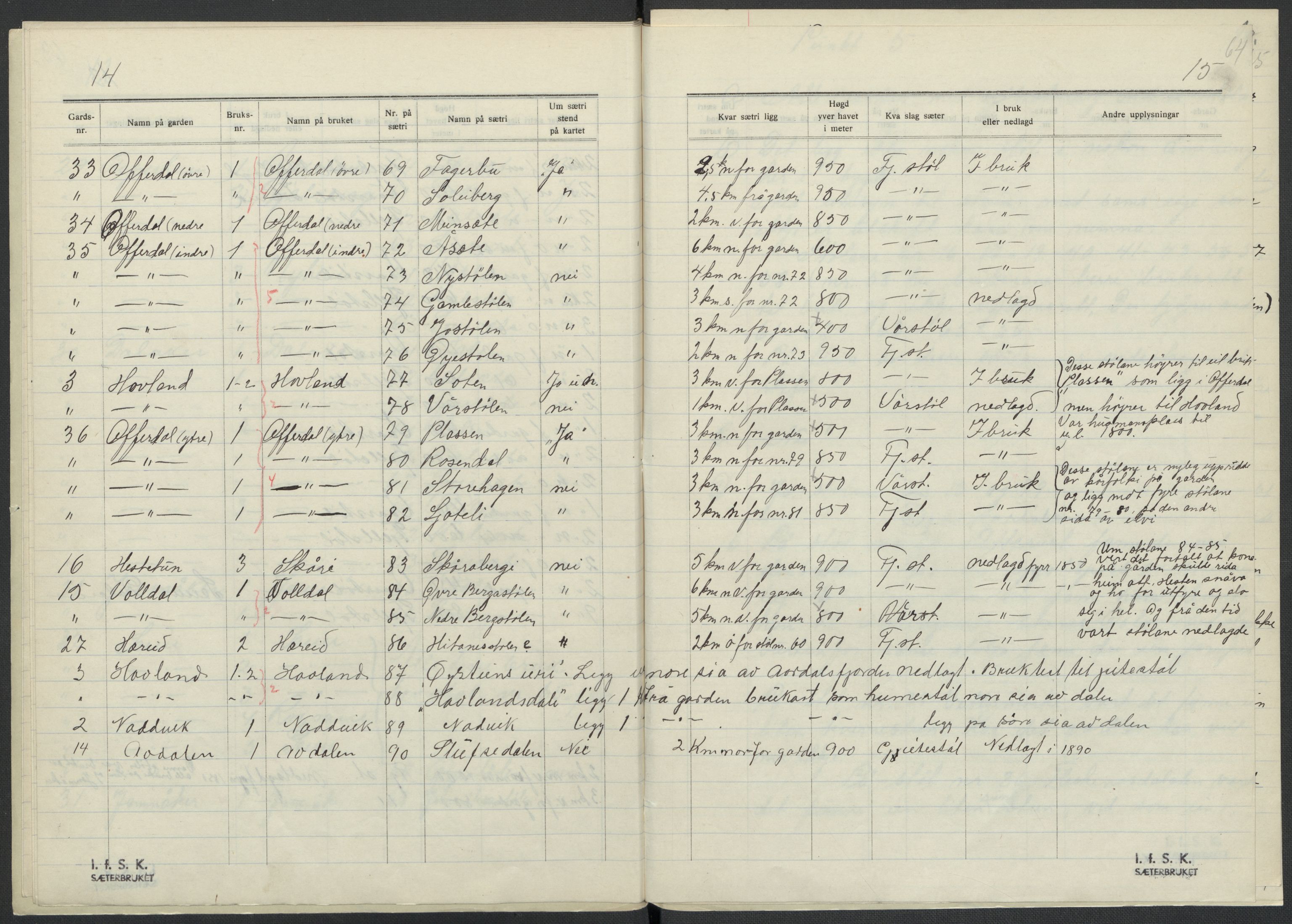 Instituttet for sammenlignende kulturforskning, AV/RA-PA-0424/F/Fc/L0011/0001: Eske B11: / Sogn og Fjordane (perm XXVIII), 1934-1935, p. 64