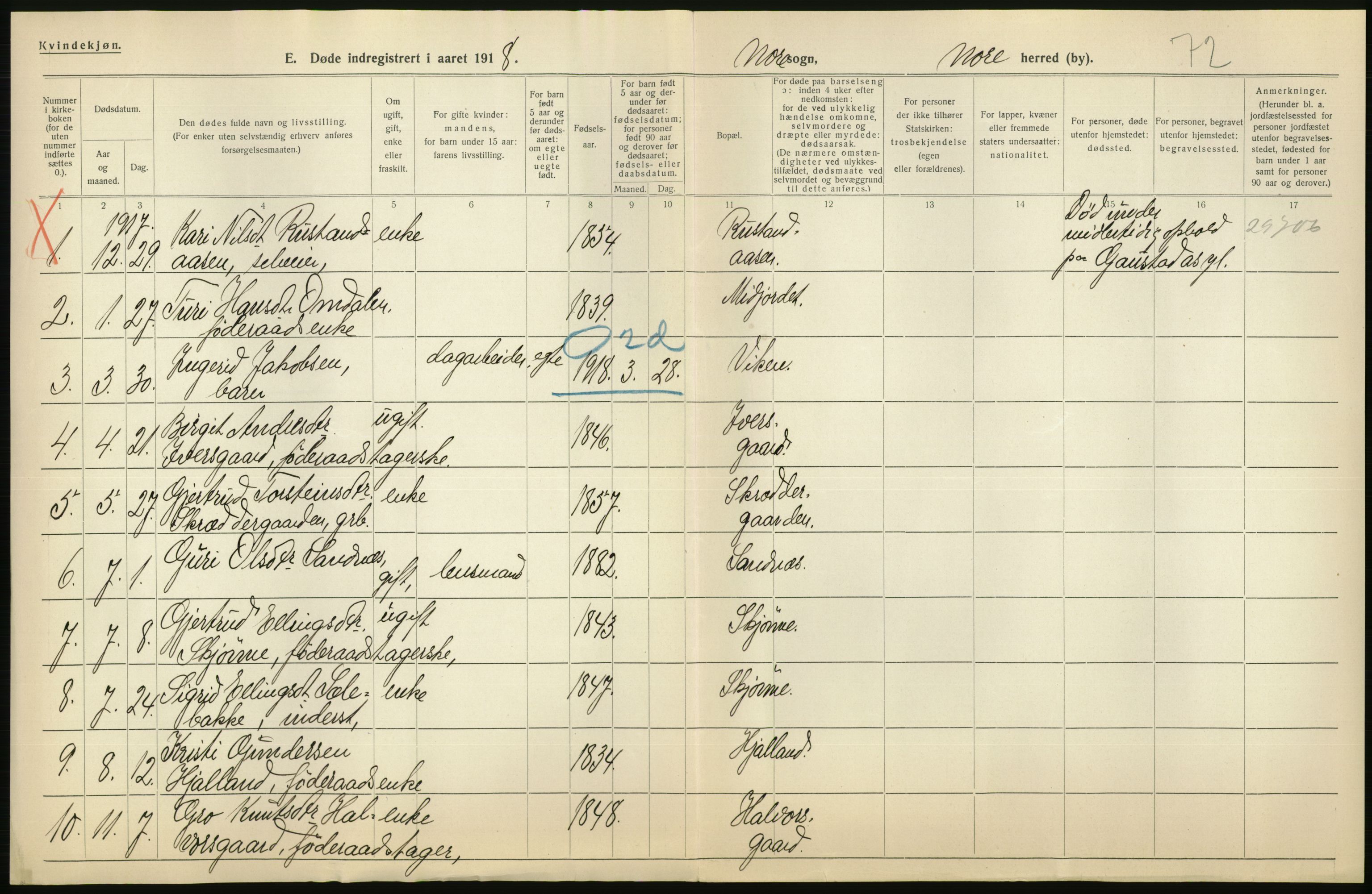 Statistisk sentralbyrå, Sosiodemografiske emner, Befolkning, AV/RA-S-2228/D/Df/Dfb/Dfbh/L0020: Buskerud fylke: Døde. Bygder og byer., 1918, p. 434