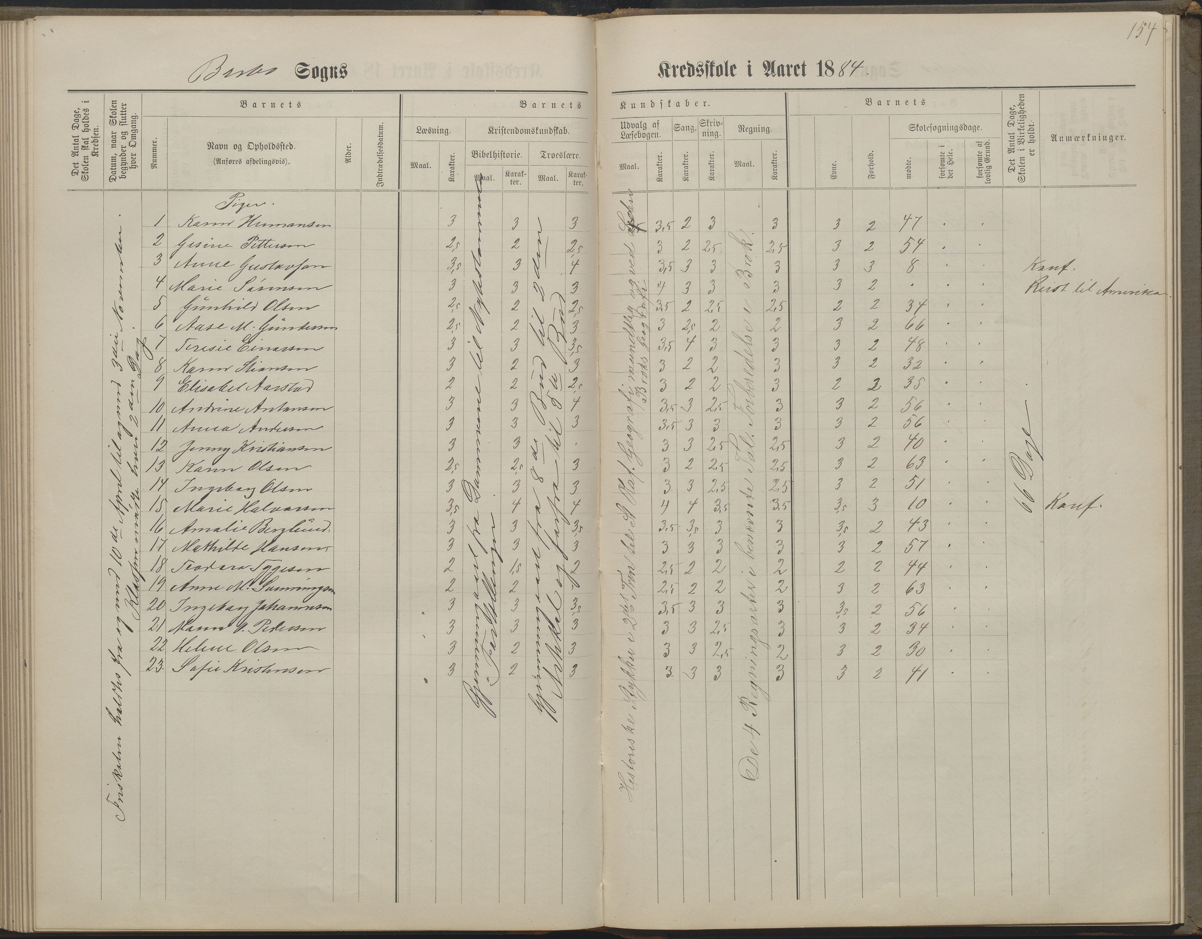 Arendal kommune, Katalog I, AAKS/KA0906-PK-I/07/L0160: Skoleprotokoll for nederste klasse, 1863-1877, p. 154