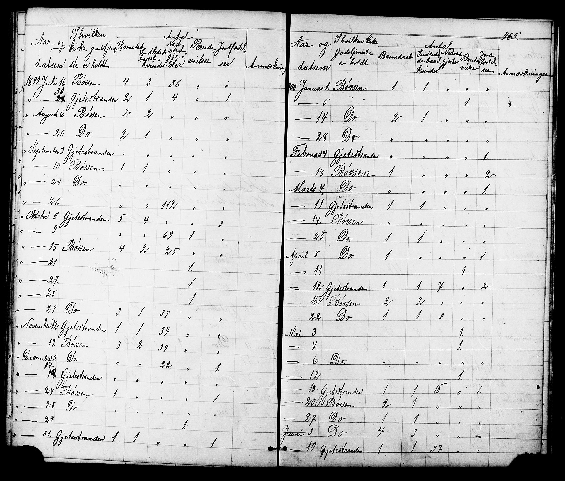 Ministerialprotokoller, klokkerbøker og fødselsregistre - Sør-Trøndelag, SAT/A-1456/665/L0777: Parish register (copy) no. 665C02, 1867-1915, p. 465