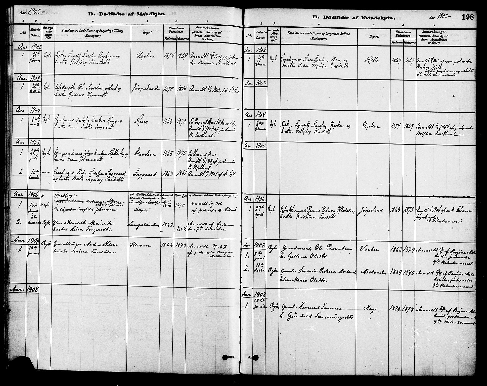 Strand sokneprestkontor, SAST/A-101828/H/Ha/Haa/L0009: Parish register (official) no. A 9, 1877-1908, p. 198