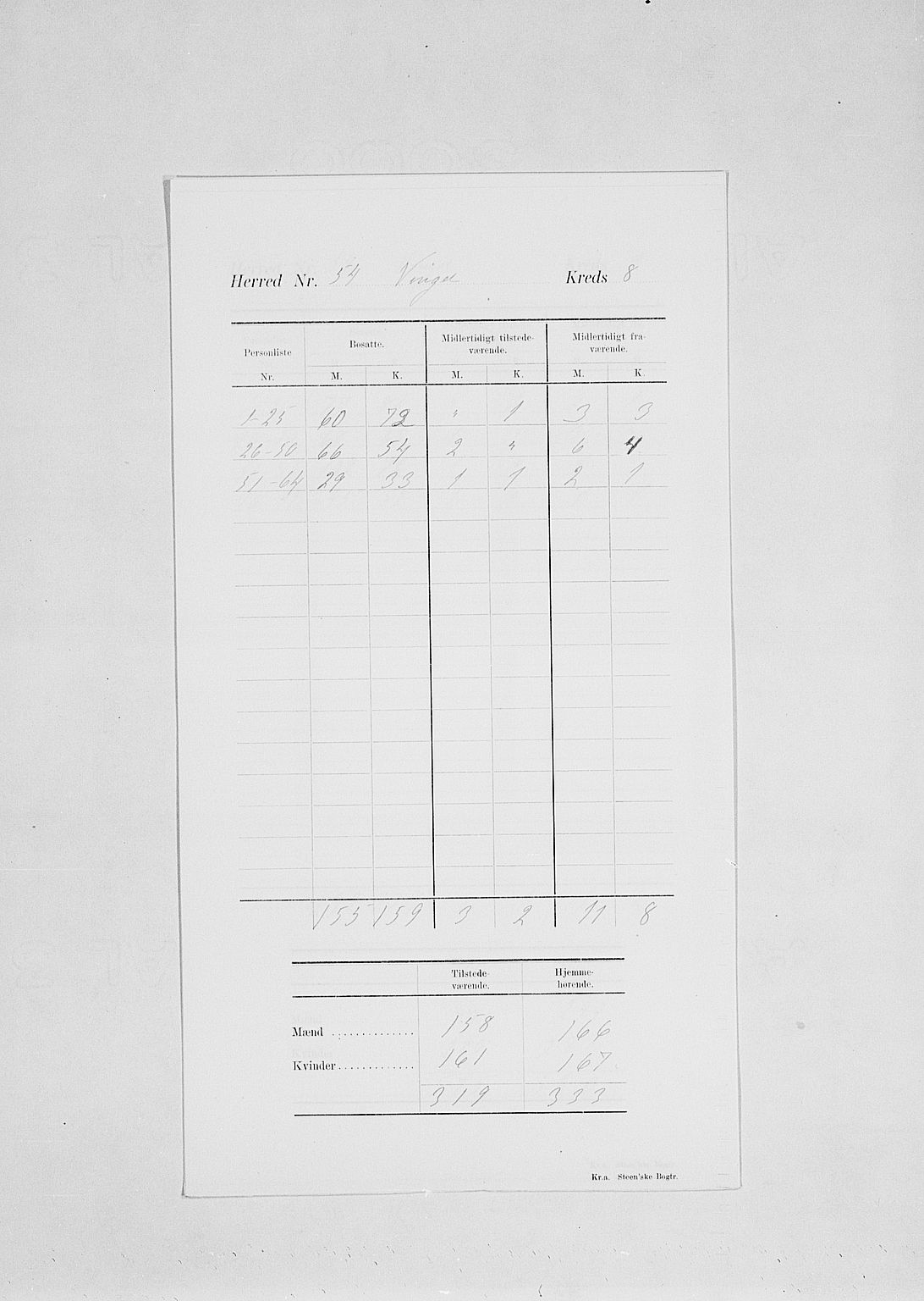 SAH, 1900 census for Vinger, 1900, p. 14