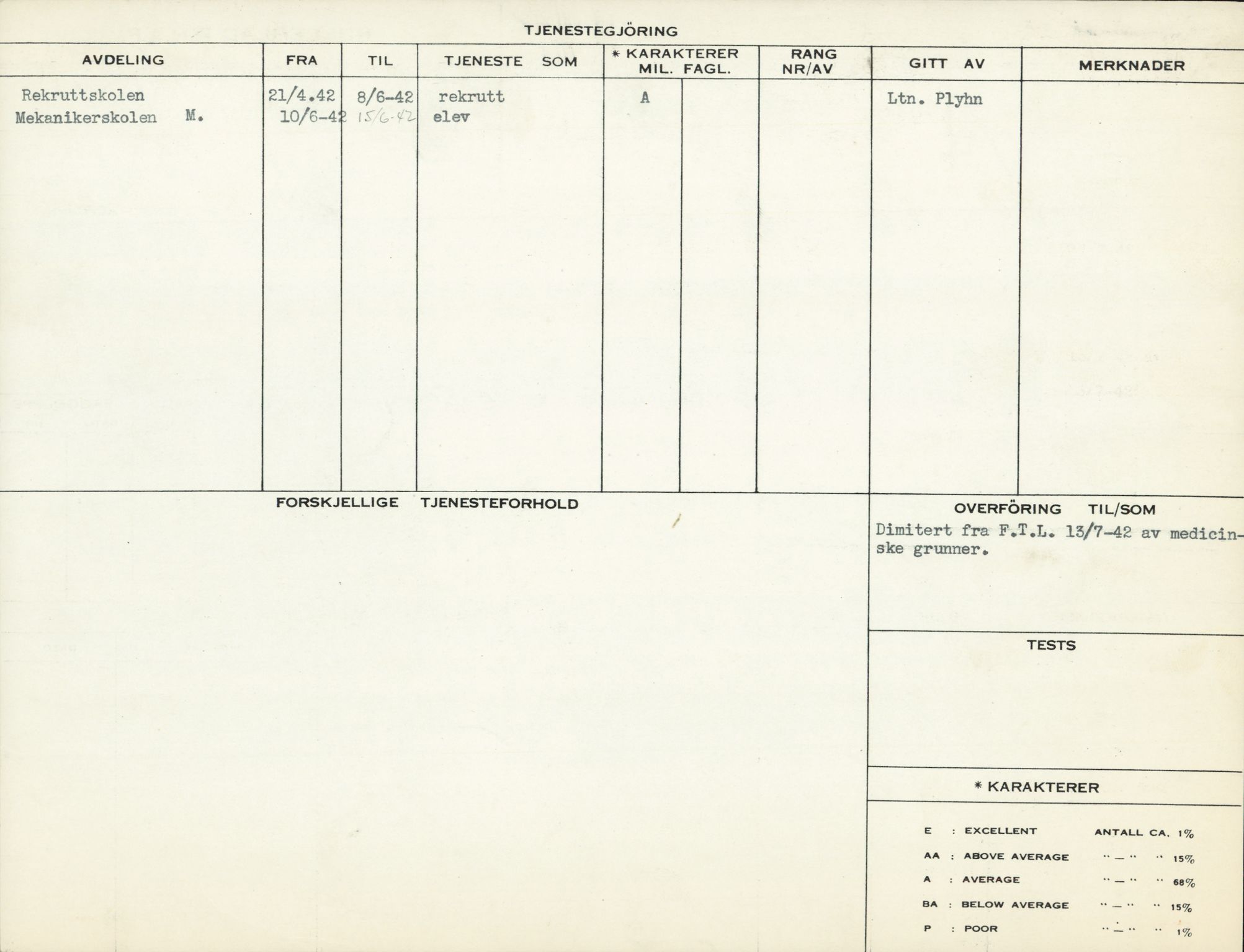 Forsvaret, Forsvarets overkommando/Luftforsvarsstaben, AV/RA-RAFA-4079/P/Pa/L0041: Personellpapirer, 1915, p. 217