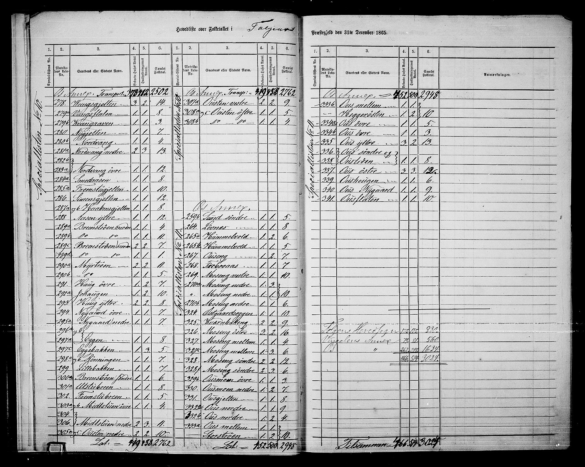 RA, 1865 census for Tolga, 1865, p. 10