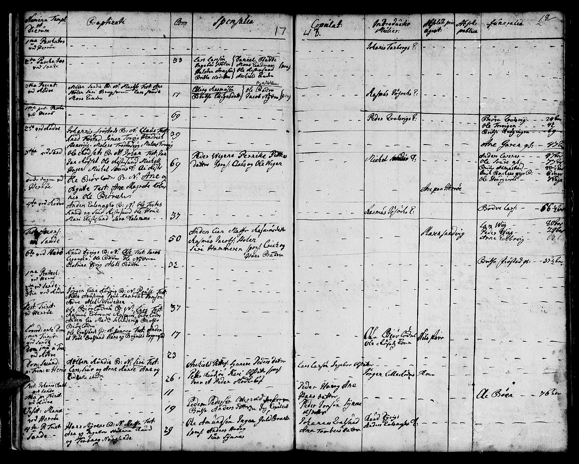 Ministerialprotokoller, klokkerbøker og fødselsregistre - Møre og Romsdal, AV/SAT-A-1454/507/L0066: Parish register (official) no. 507A01, 1731-1766, p. 18