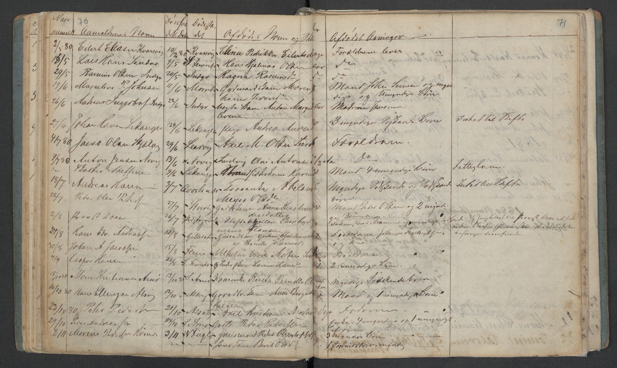 Gildeskål lensmannskontor, AV/SAT-A-4368/1/02/L0002: 2.01.02 - Dødsfallsprotokoll, 1868-1891, p. 70-71