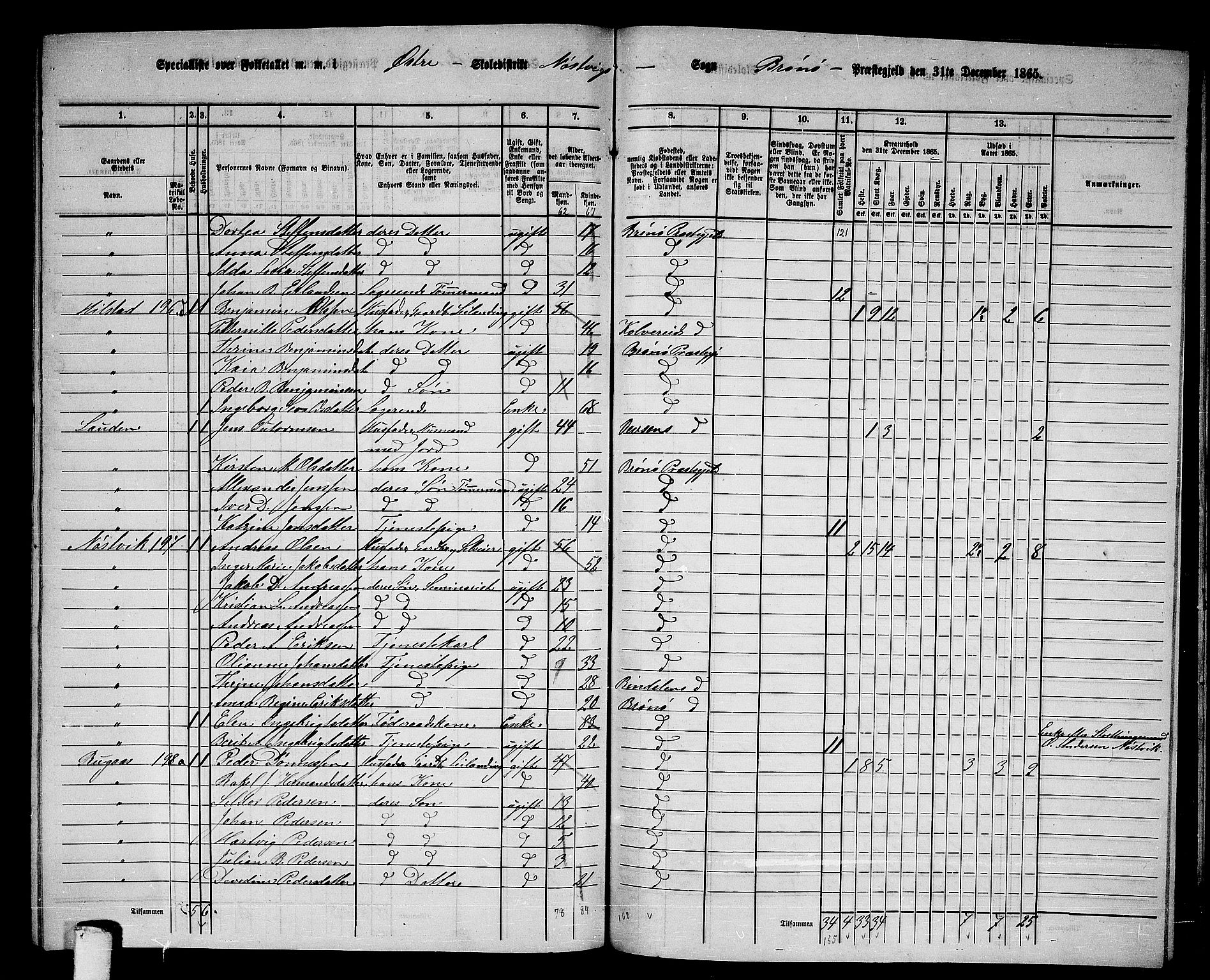 RA, 1865 census for Brønnøy, 1865, p. 198