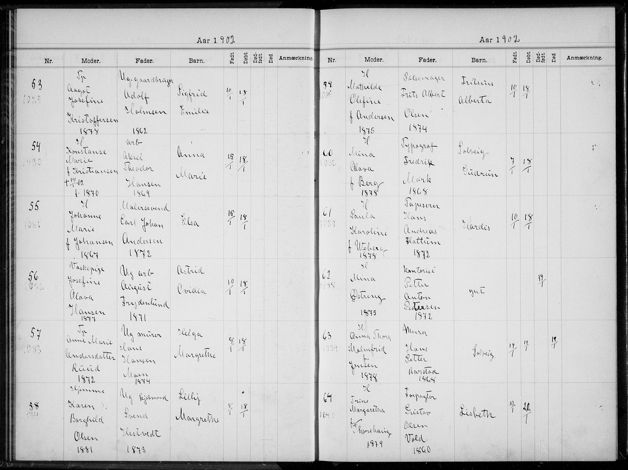 Rikshospitalet prestekontor Kirkebøker, SAO/A-10309b/K/L0005/0002: Baptism register no. 5.2, 1901-1903