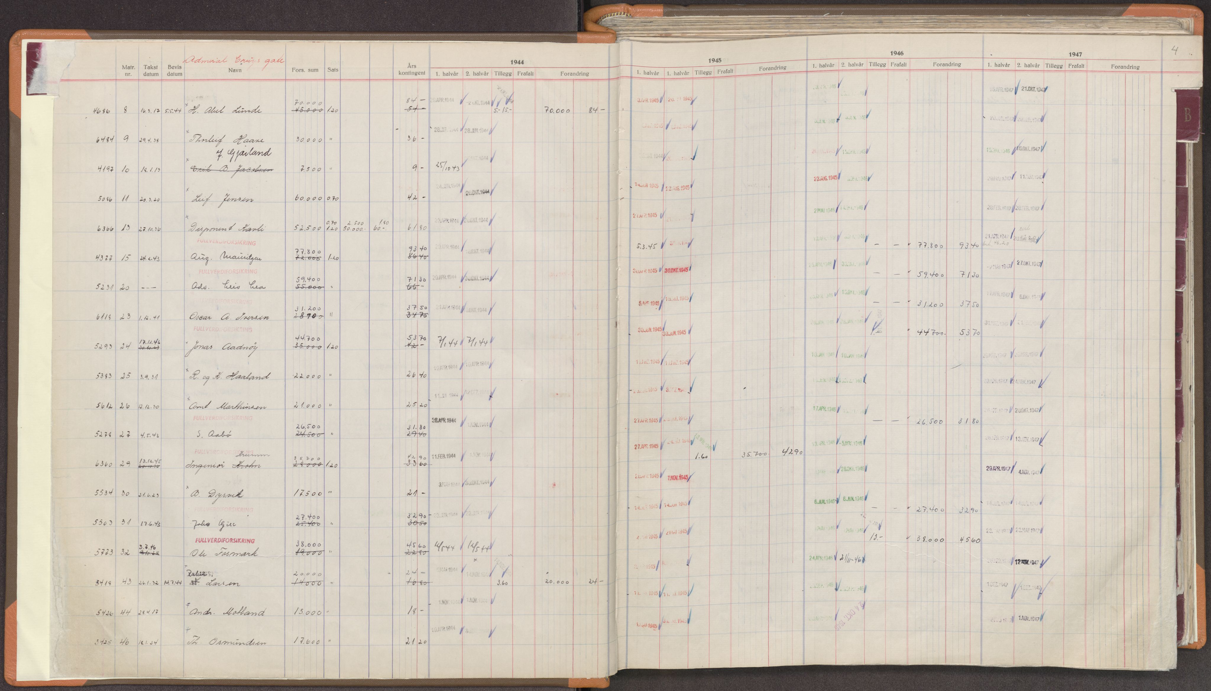 Norges Brannkasse Stavanger, AV/SAST-A-102143/F/Fc/L0008: Brannkontingentprotokoll A-L, 1944-1947, p. 4