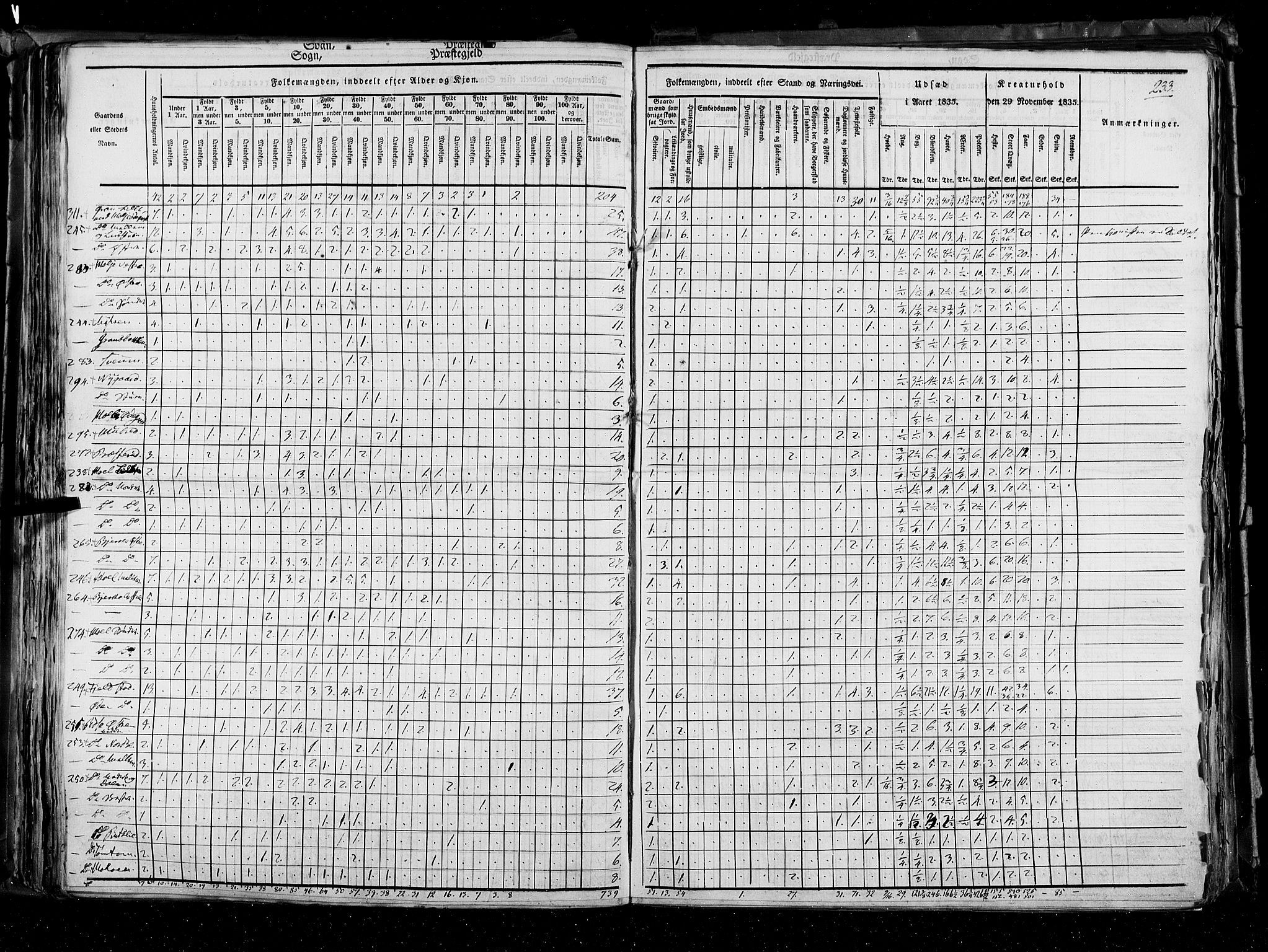 RA, Census 1835, vol. 3: Hedemarken amt og Kristians amt, 1835, p. 233