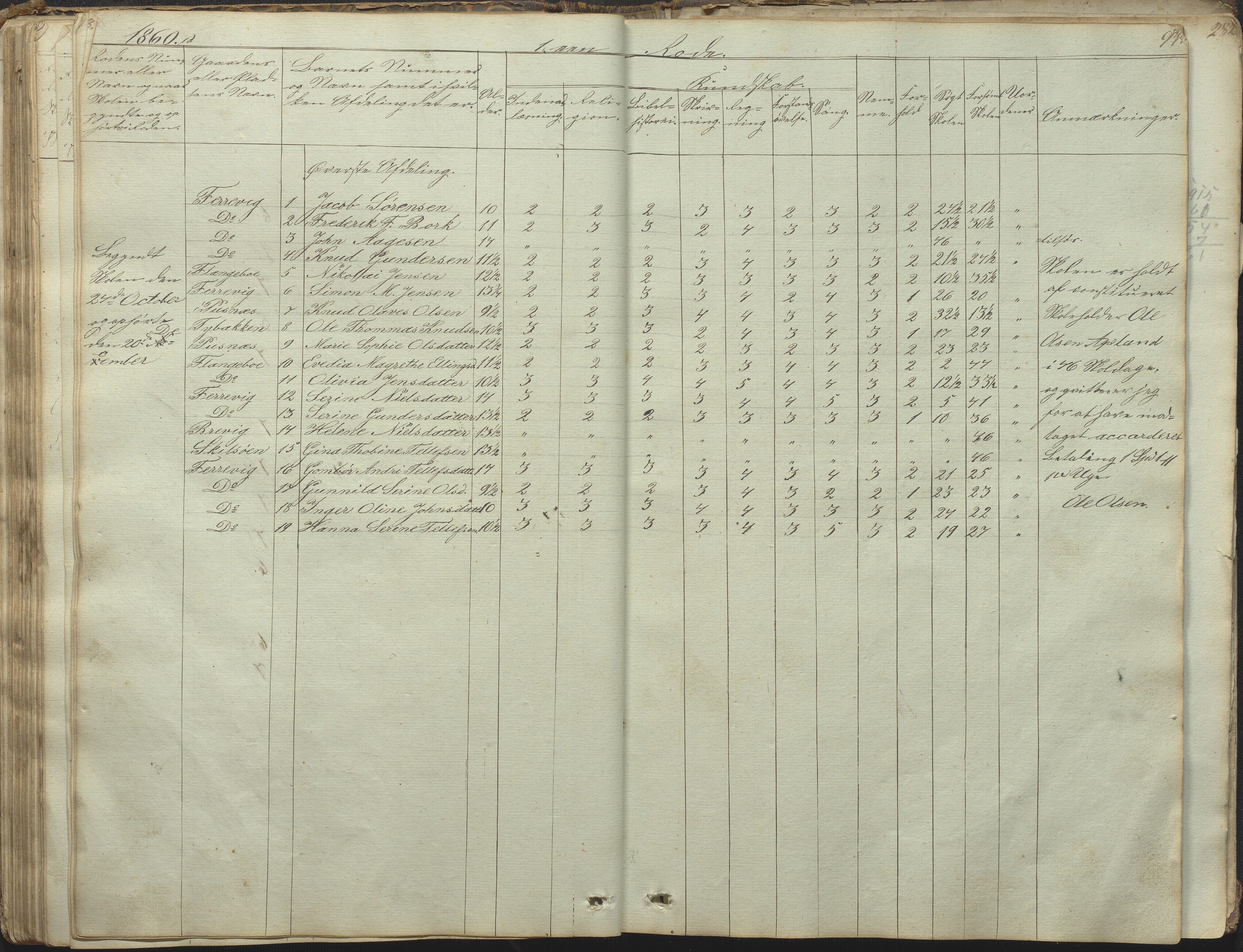 Tromøy kommune frem til 1971, AAKS/KA0921-PK/04/L0031: Færvik (Roligheden) - Karakterprotokoll, 1848-1863