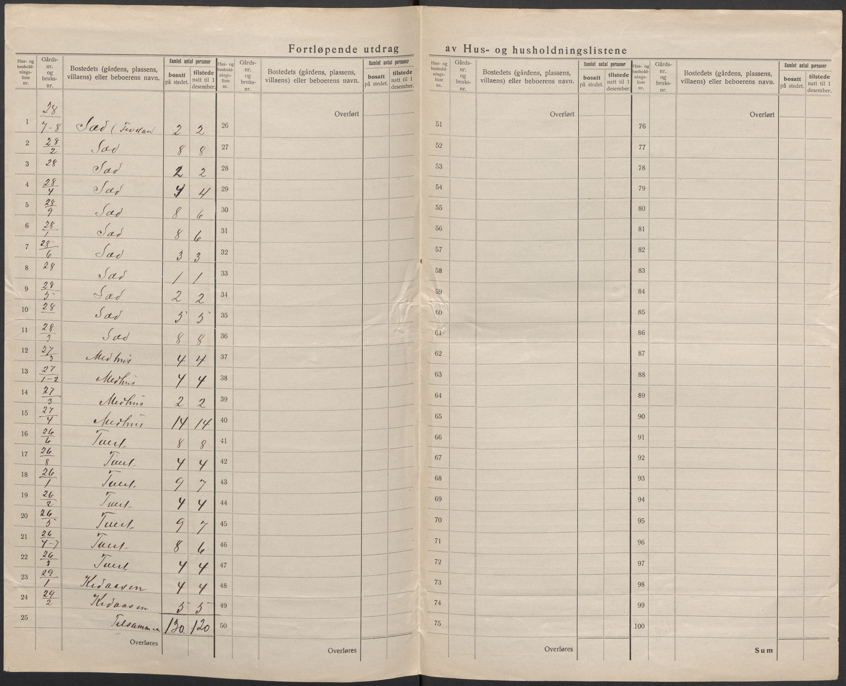 SAB, 1920 census for Eidfjord, 1920, p. 9