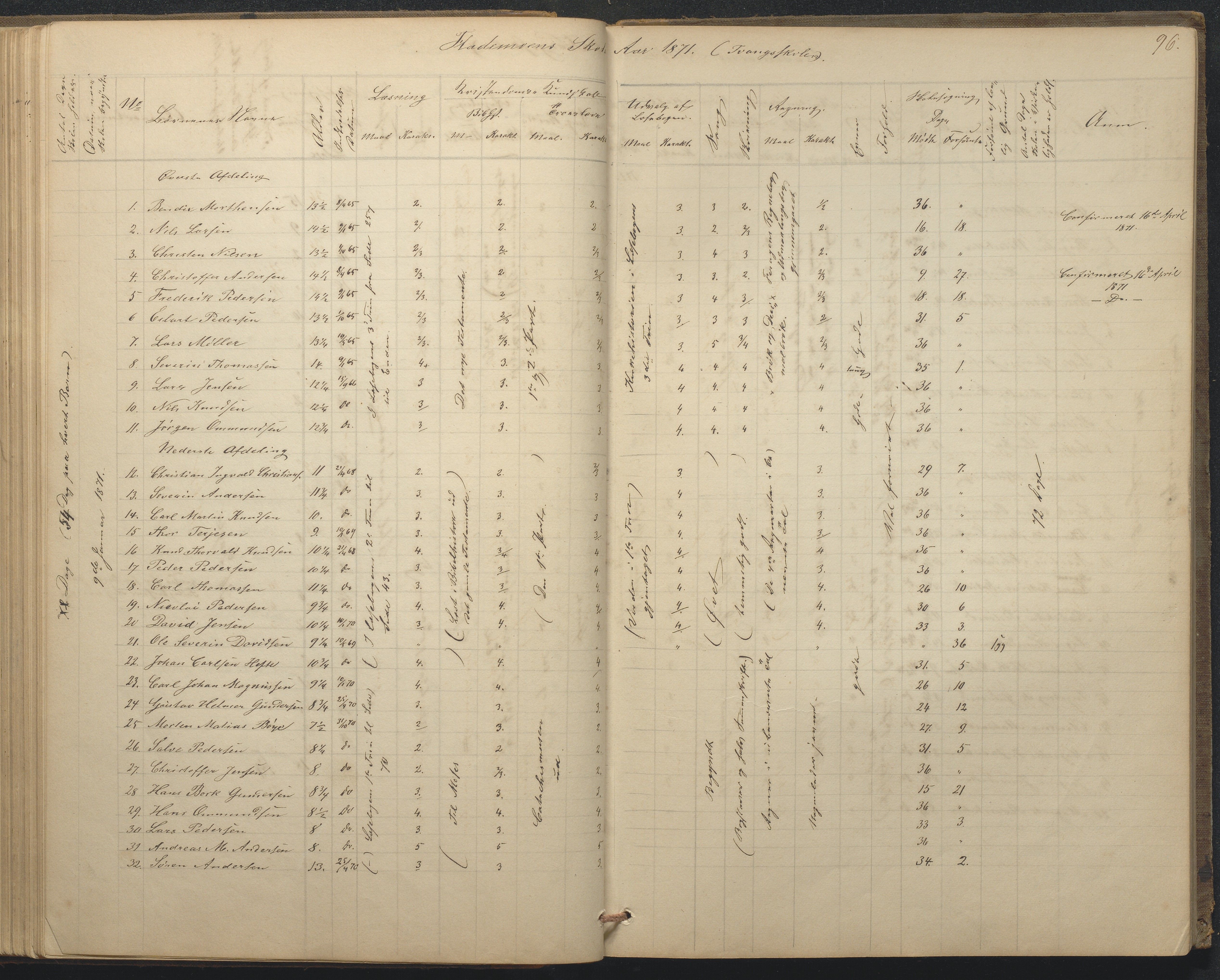 Tromøy kommune frem til 1971, AAKS/KA0921-PK/04/L0015: Flademoen - Karakterprotokoll, 1851-1890, p. 96