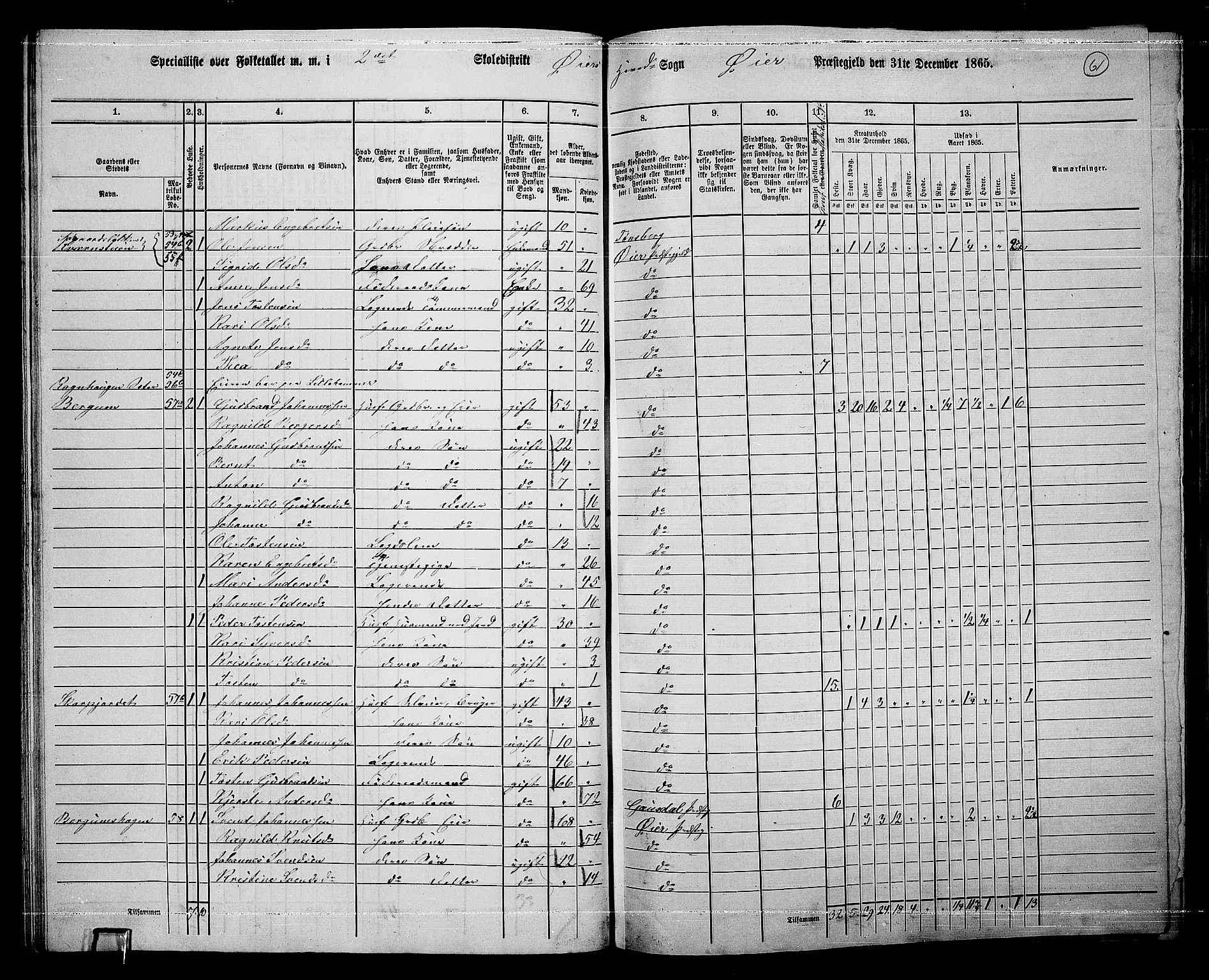 RA, 1865 census for Øyer, 1865, p. 56