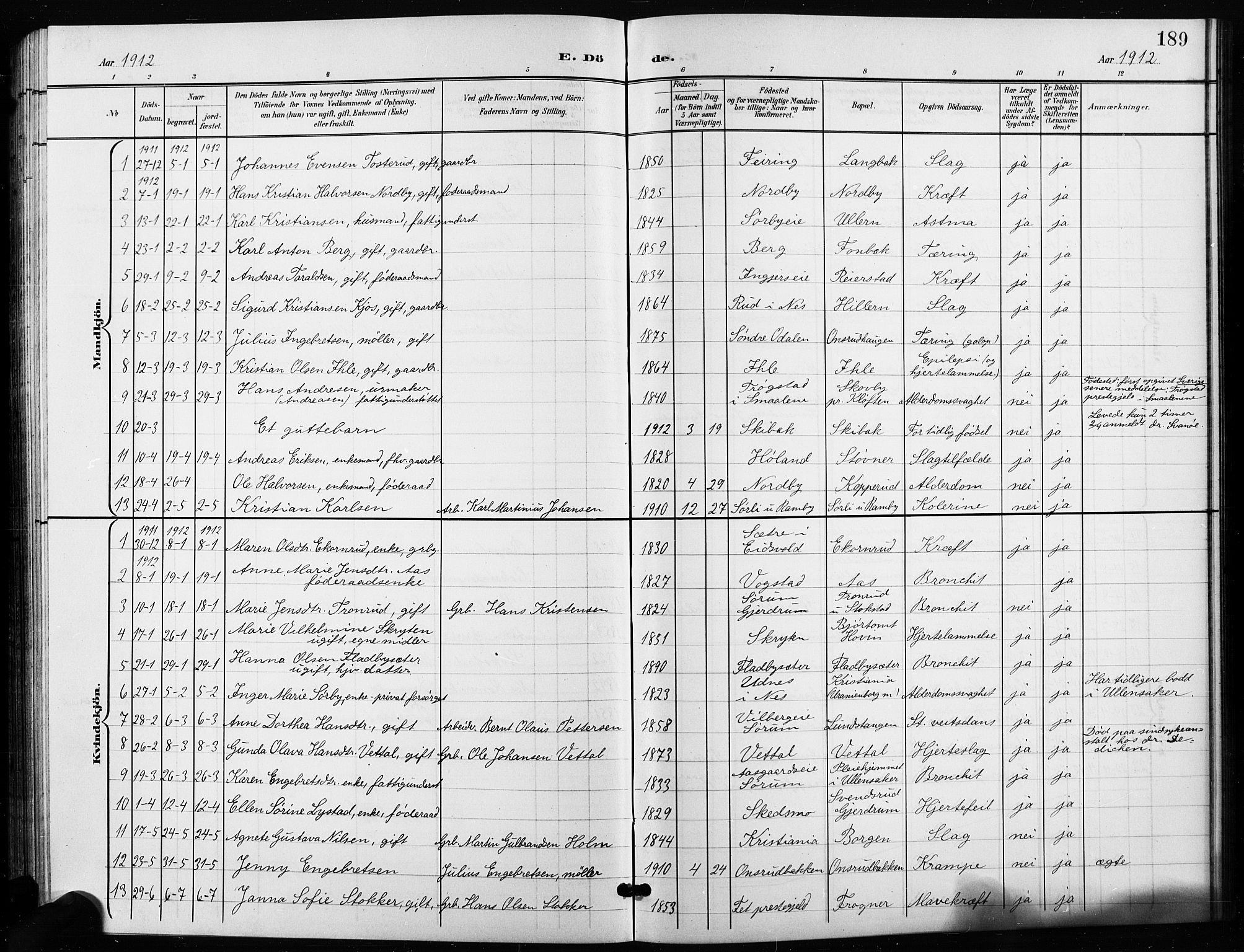 Ullensaker prestekontor Kirkebøker, SAO/A-10236a/G/Ga/L0002: Parish register (copy) no. I 2, 1901-1913, p. 189