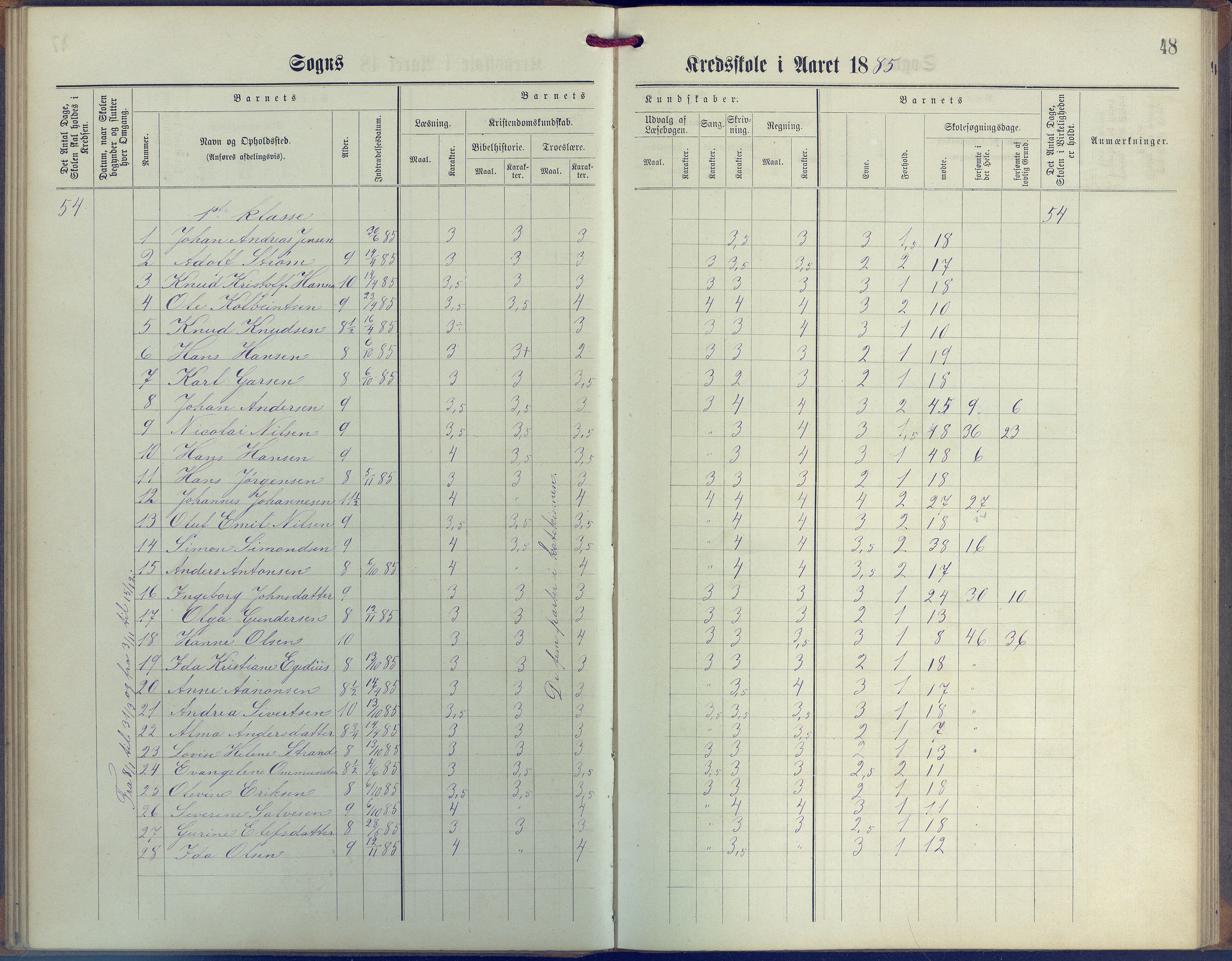 Øyestad kommune frem til 1979, AAKS/KA0920-PK/06/06G/L0003: Skoleprotokoll, 1877-1889, p. 48