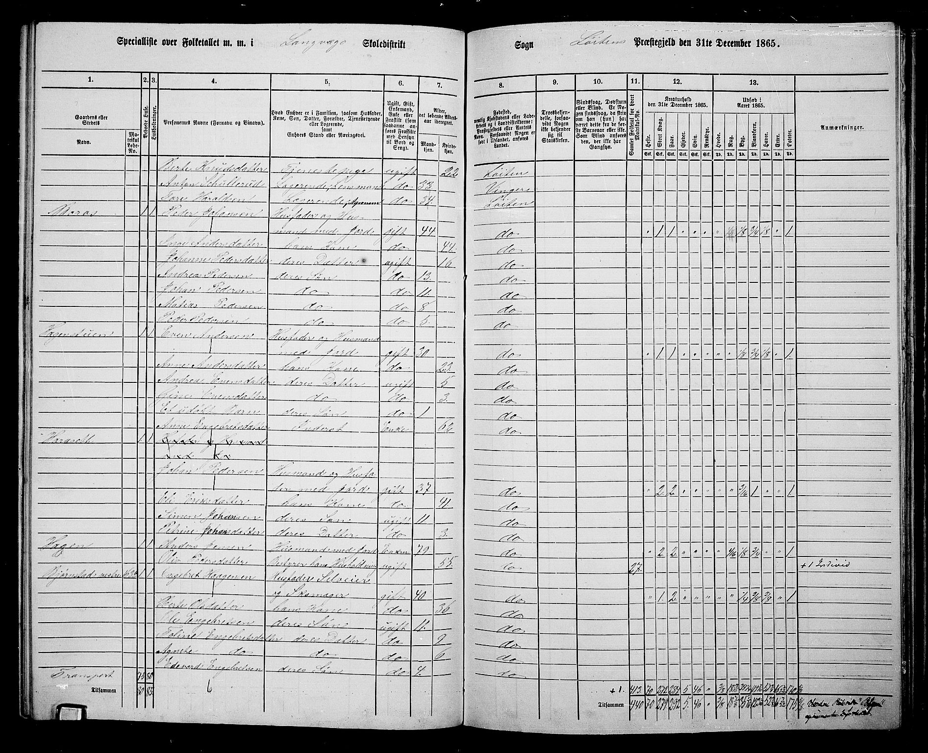 RA, 1865 census for Løten, 1865, p. 138