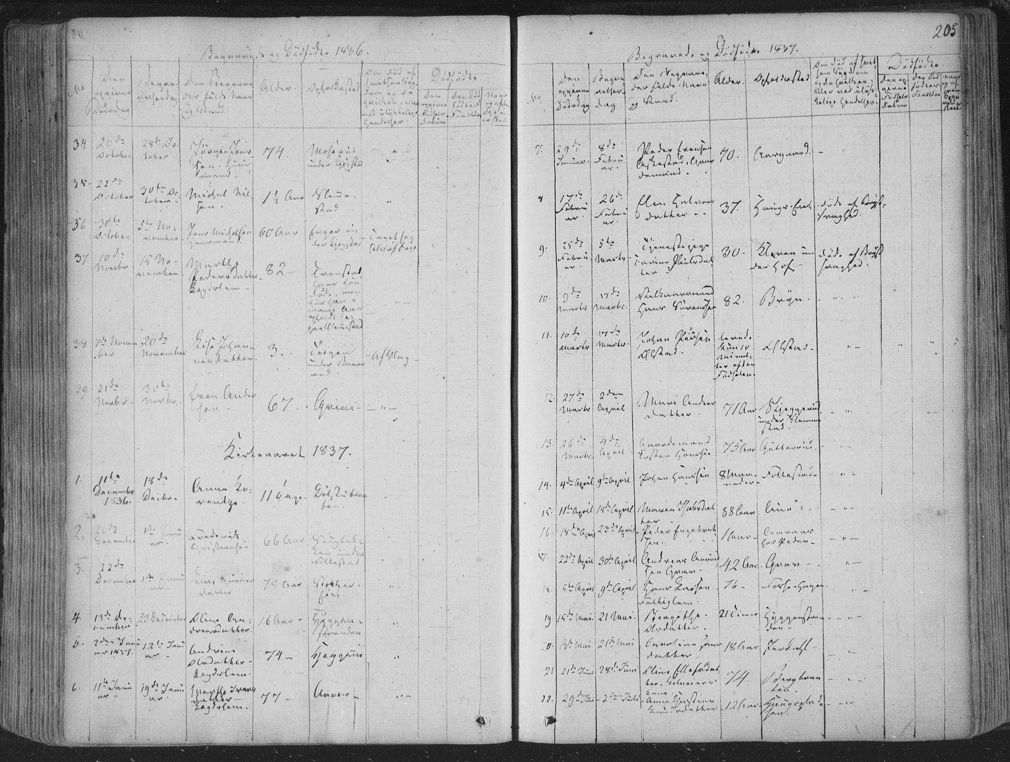 Røyken kirkebøker, AV/SAKO-A-241/F/Fa/L0005: Parish register (official) no. 5, 1833-1856, p. 205