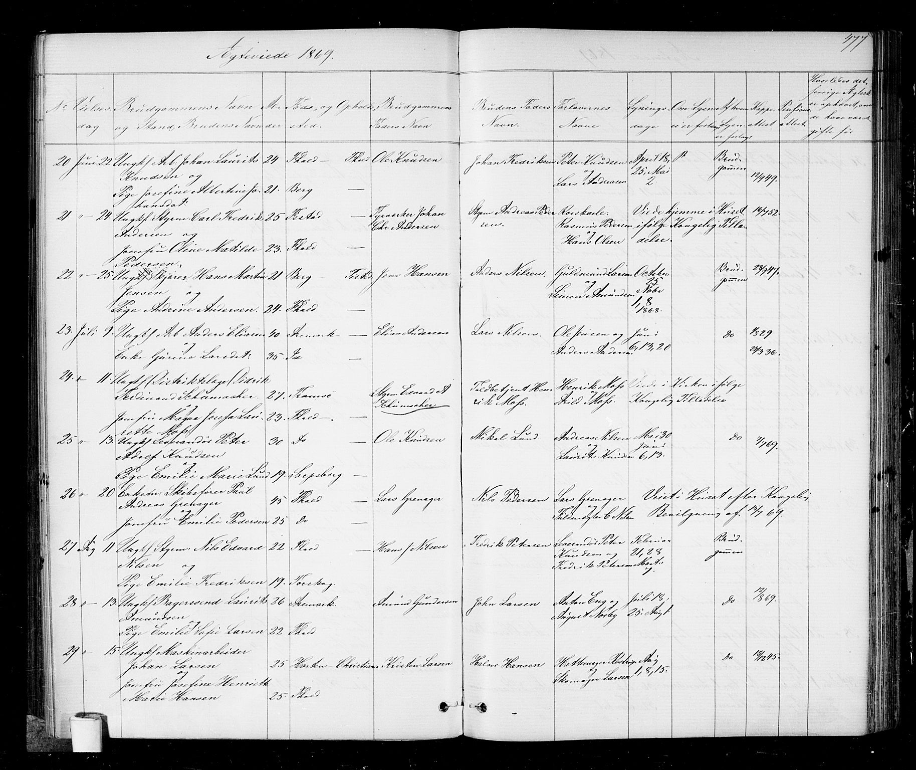 Halden prestekontor Kirkebøker, SAO/A-10909/G/Ga/L0006: Parish register (copy) no. 6, 1869-1884, p. 477