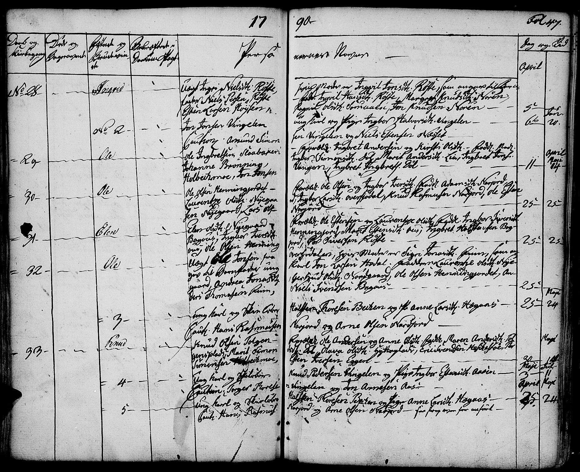 Tolga prestekontor, AV/SAH-PREST-062/K/L0003: Parish register (official) no. 3, 1786-1814, p. 47