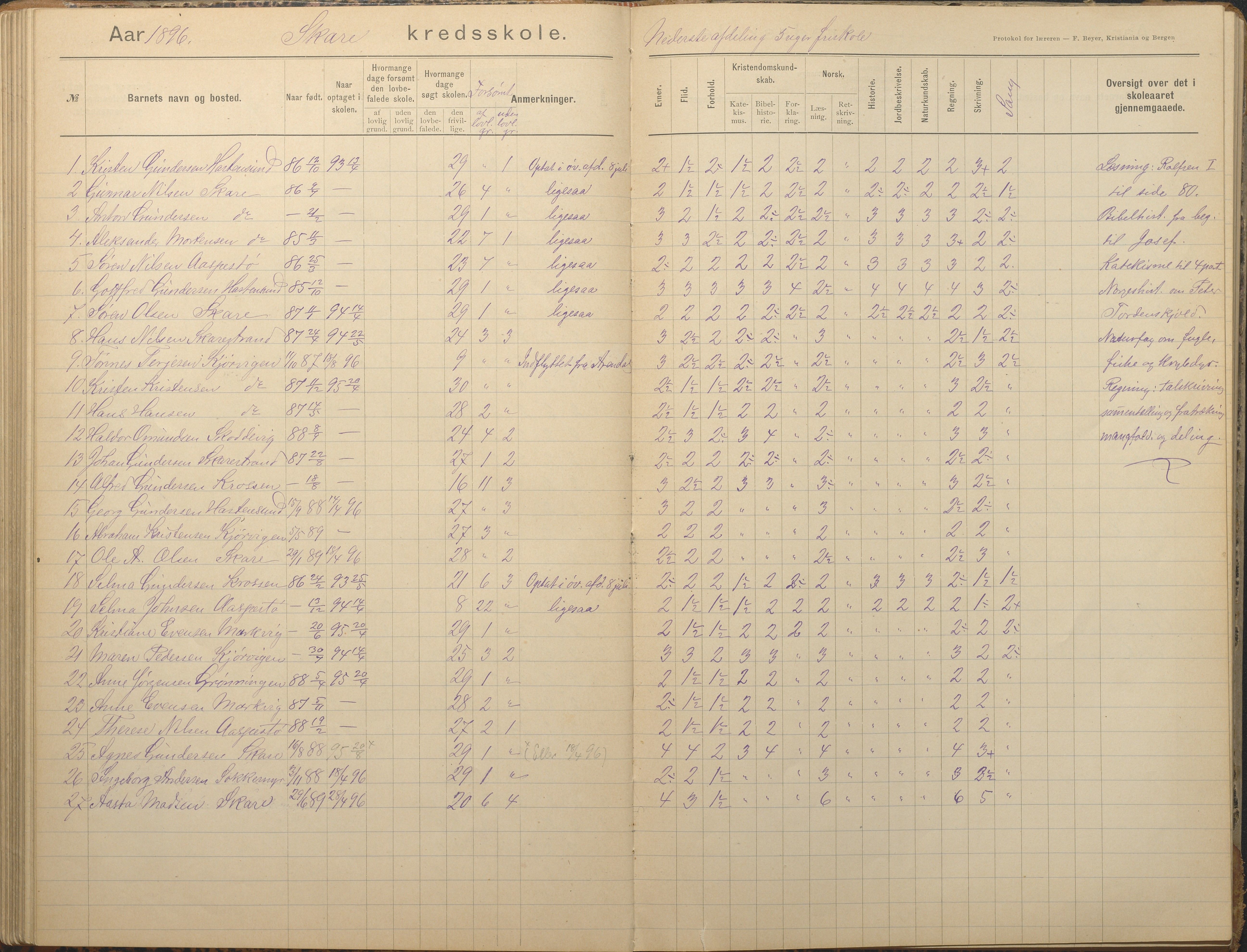 Tromøy kommune frem til 1971, AAKS/KA0921-PK/04/L0082: Skare - Karakterprotokoll, 1891-1946