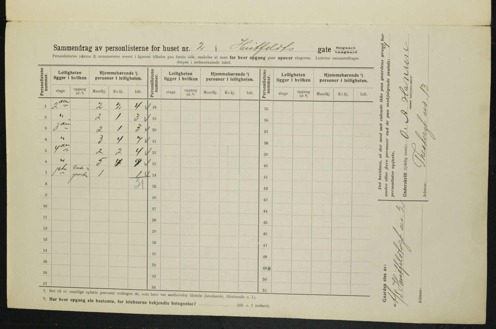 OBA, Municipal Census 1914 for Kristiania, 1914, p. 41612