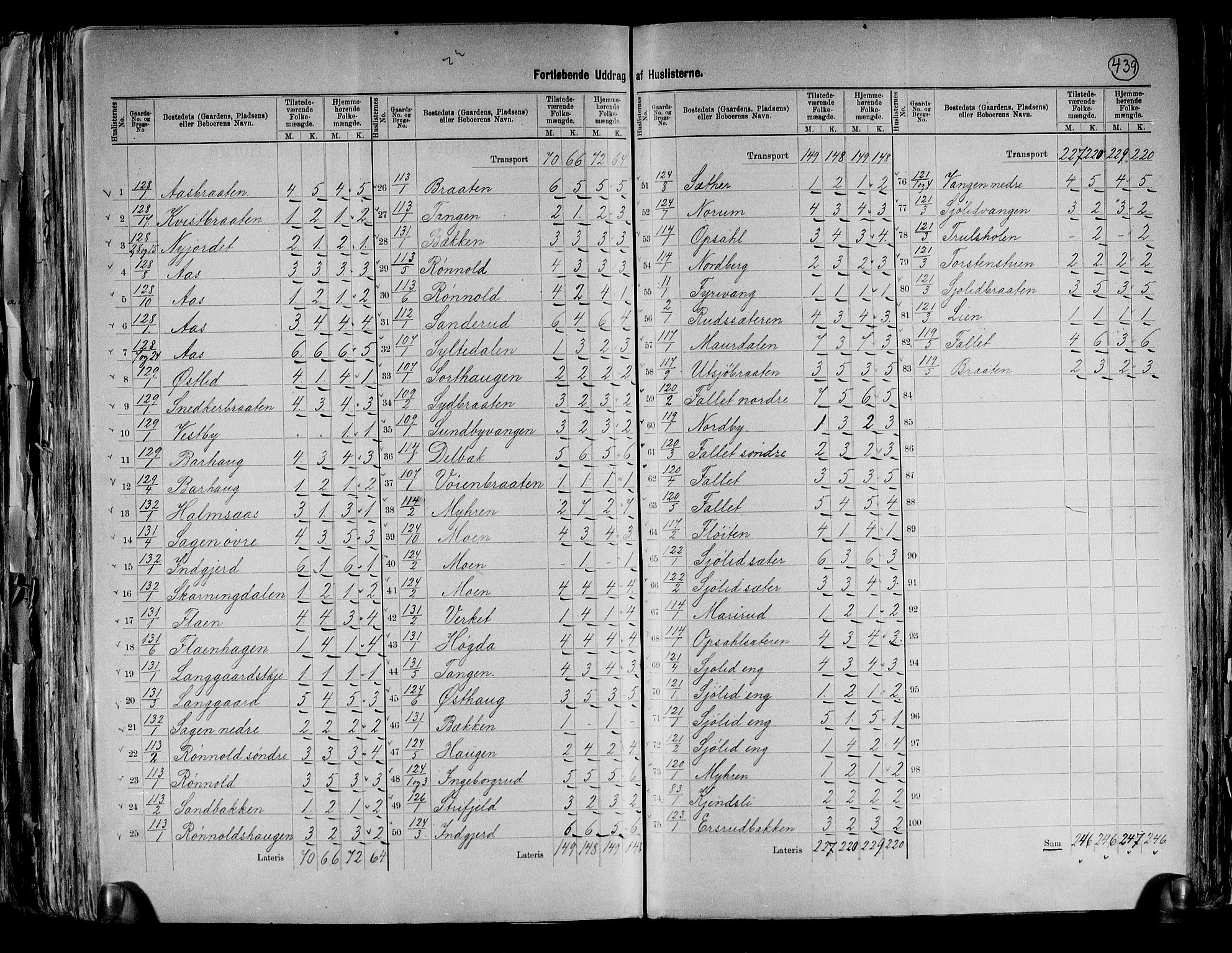 RA, 1891 census for 0236 Nes, 1891, p. 17