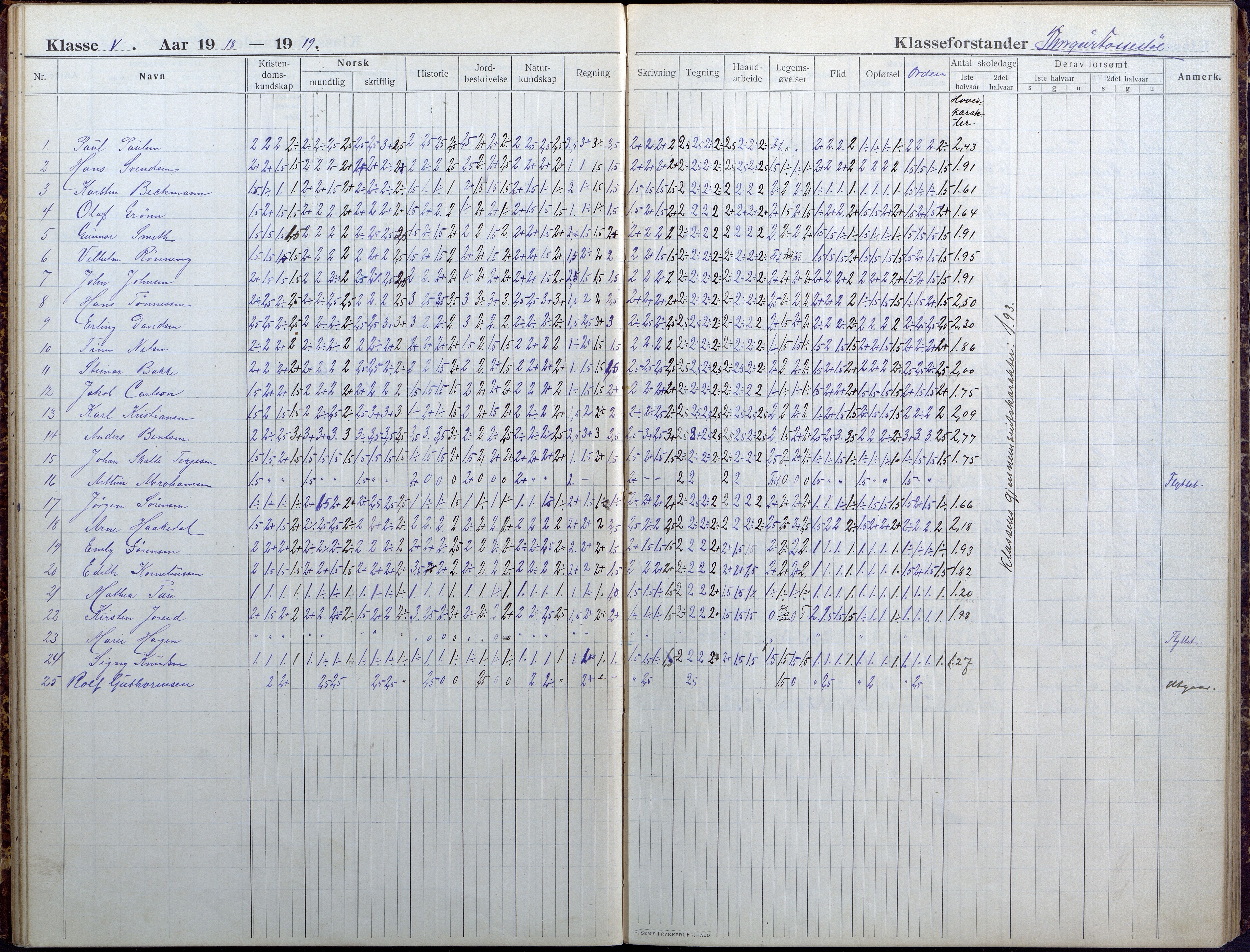 Lillesand kommune, AAMA/KA0926-PK/1/09/L0025: Lillesand Folkeskole - Skoleprotokoll, 1916-1925