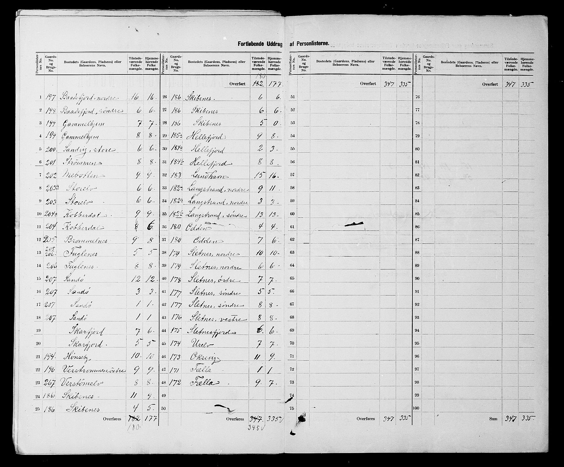 SATØ, 1900 census for Hammerfest, 1900, p. 11