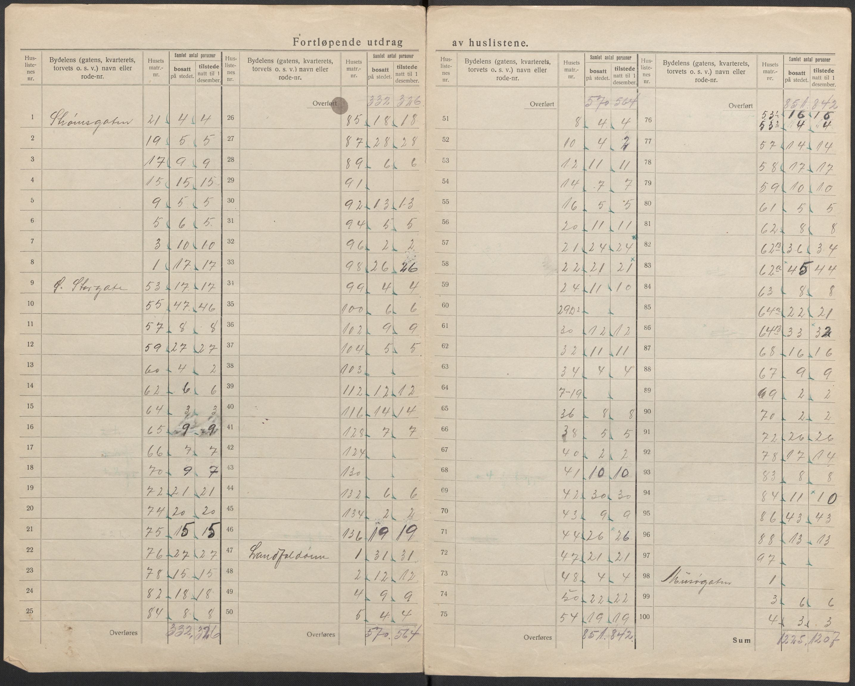 SAKO, 1920 census for Drammen, 1920, p. 5