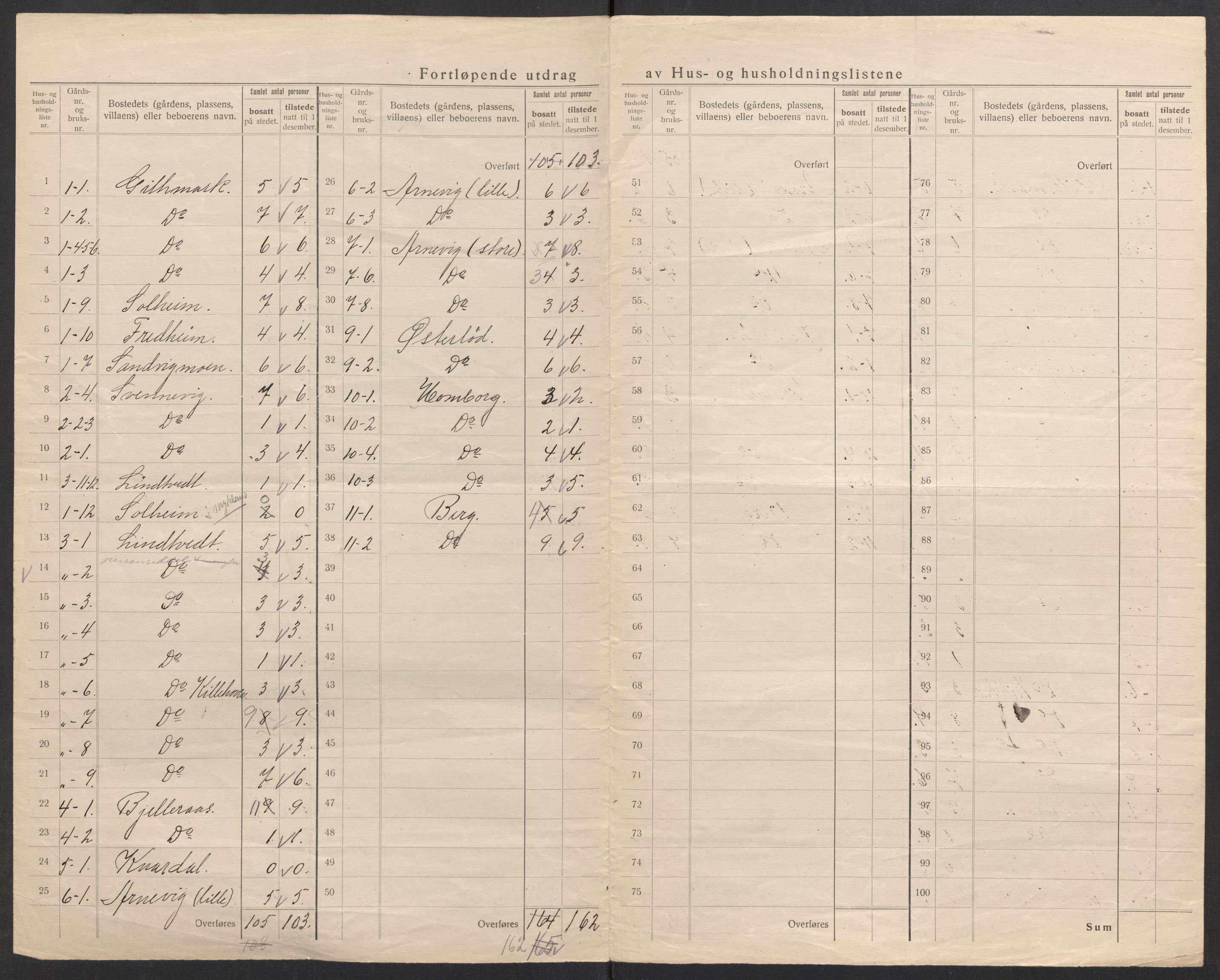 SAK, 1920 census for Eide, 1920, p. 10