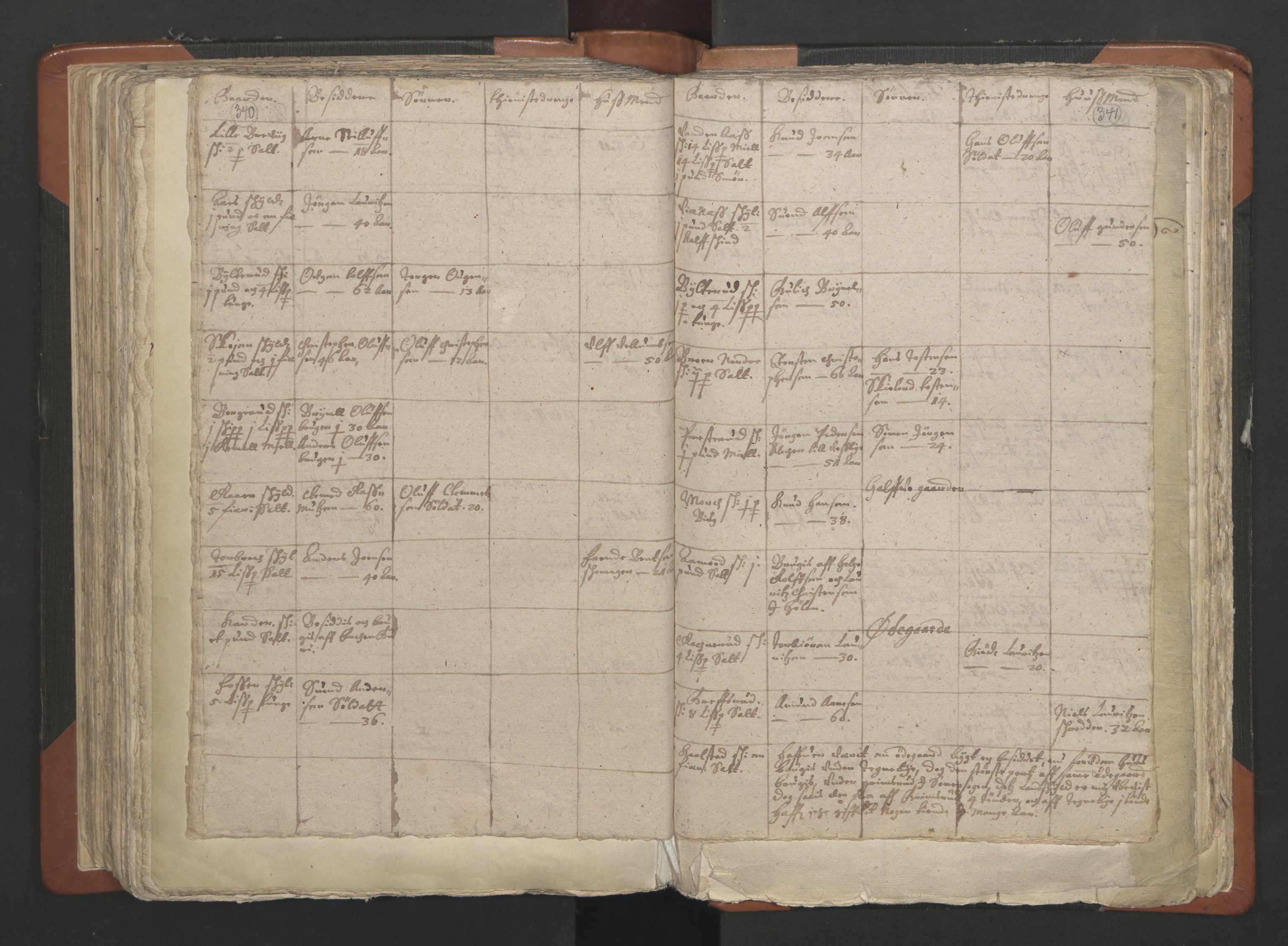 RA, Vicar's Census 1664-1666, no. 2: Øvre Borgesyssel deanery, 1664-1666, p. 340-341