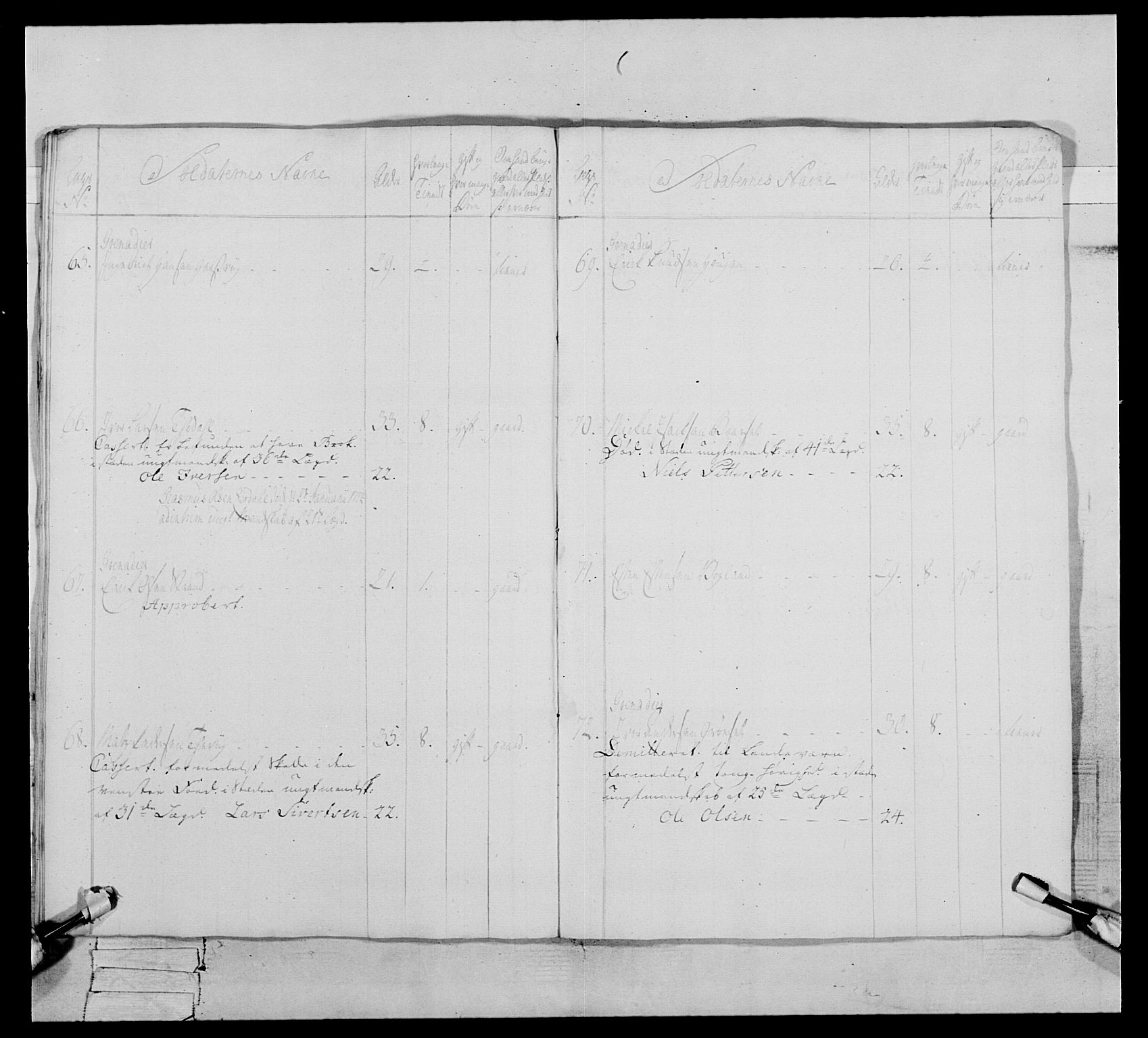 Generalitets- og kommissariatskollegiet, Det kongelige norske kommissariatskollegium, AV/RA-EA-5420/E/Eh/L0076: 2. Trondheimske nasjonale infanteriregiment, 1766-1773, p. 542