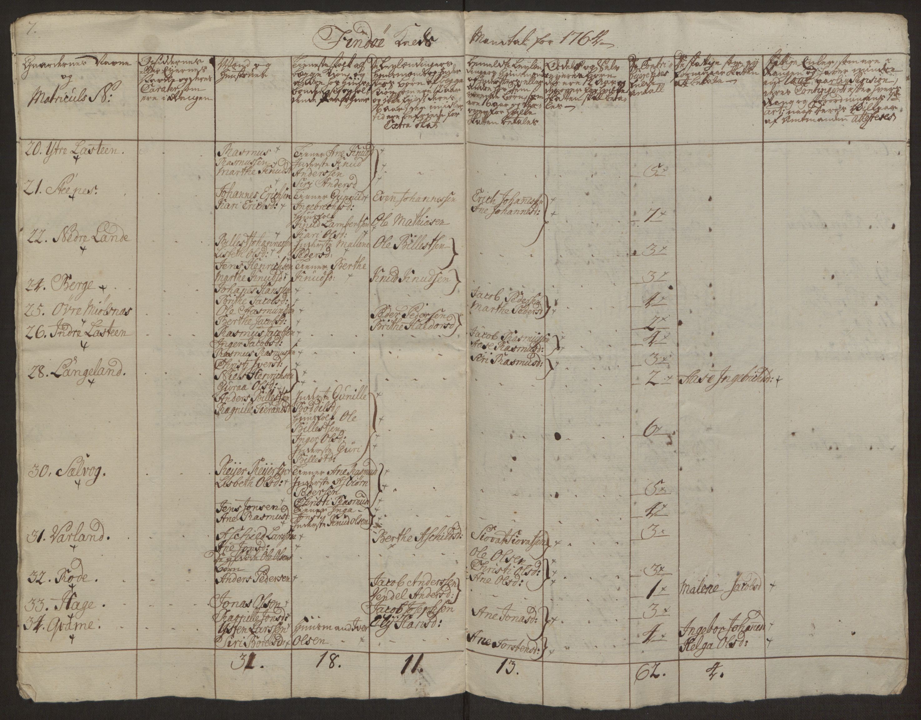 Rentekammeret inntil 1814, Realistisk ordnet avdeling, AV/RA-EA-4070/Ol/L0016a: [Gg 10]: Ekstraskatten, 23.09.1762. Ryfylke, 1762-1768, p. 494