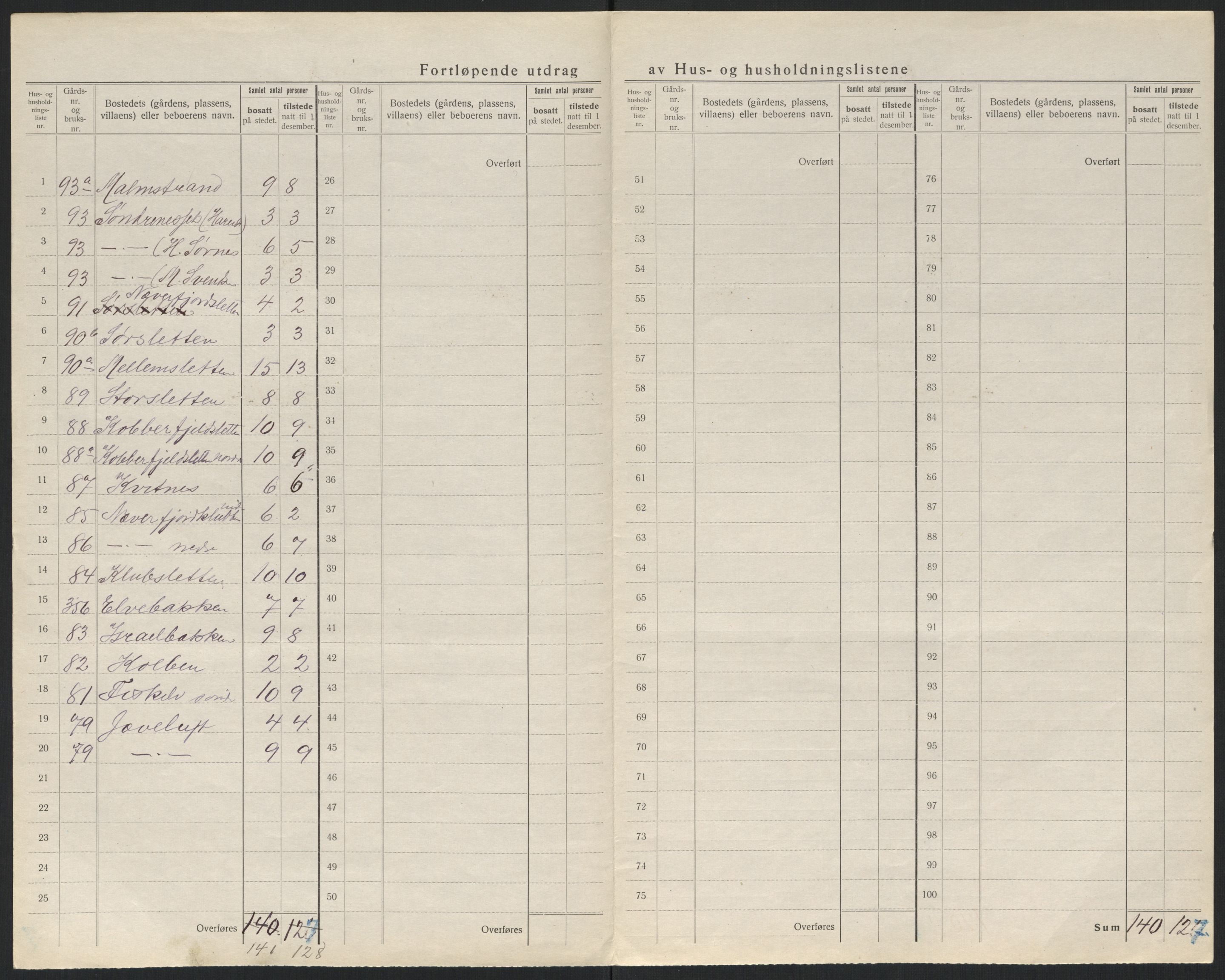 SATØ, 1920 census for , 1920, p. 16