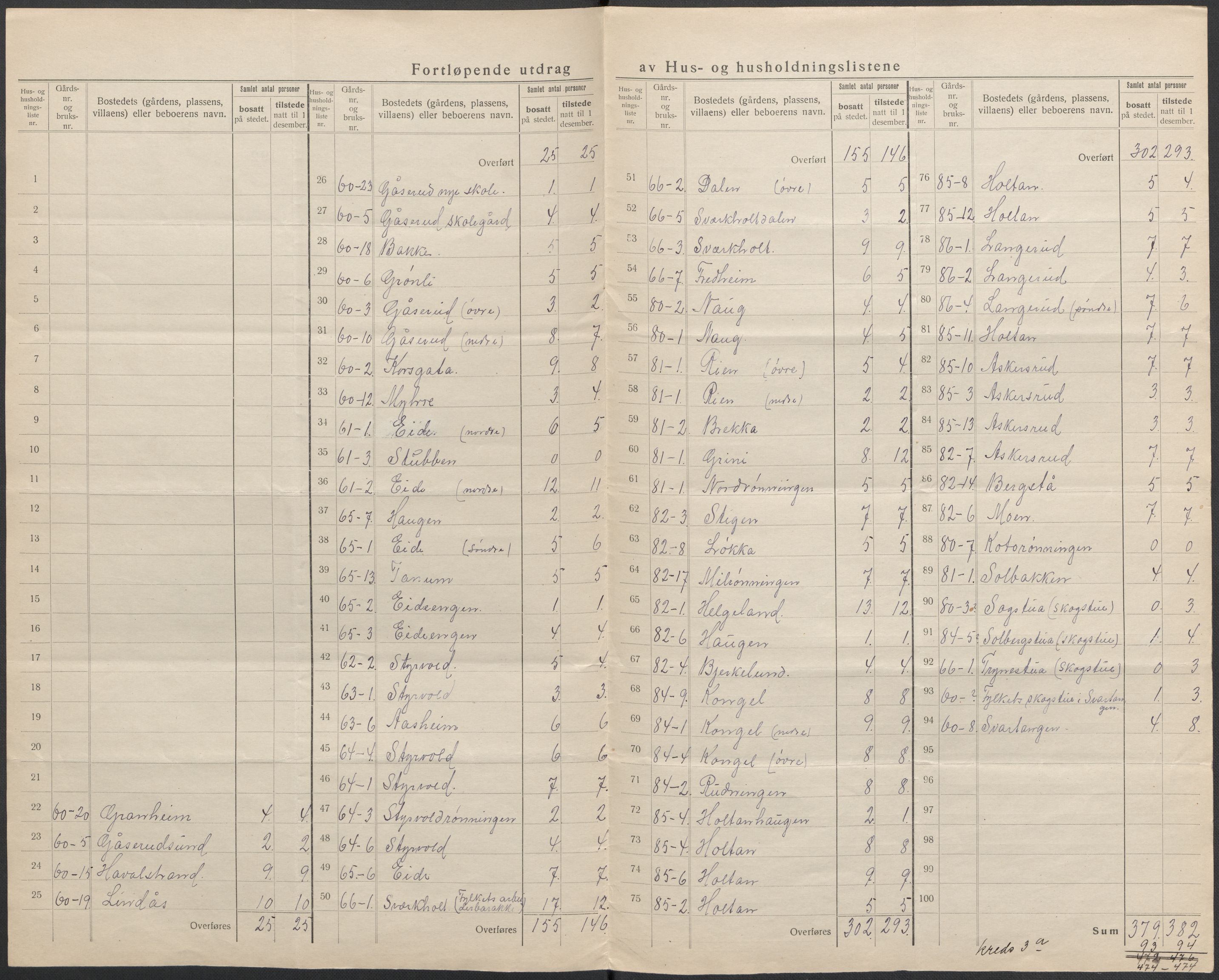 SAKO, 1920 census for Lardal, 1920, p. 18