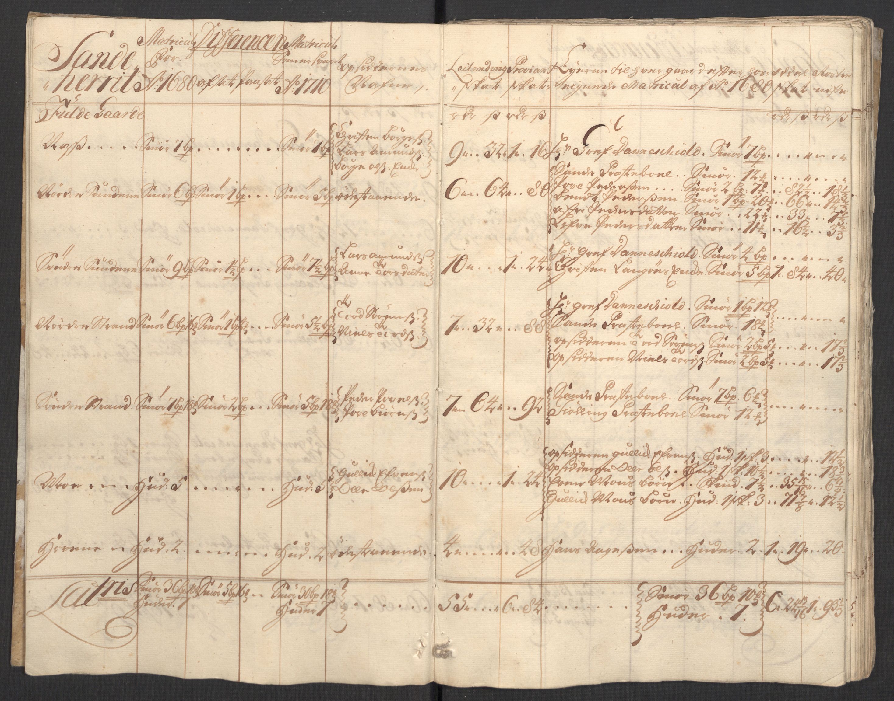 Rentekammeret inntil 1814, Reviderte regnskaper, Fogderegnskap, AV/RA-EA-4092/R33/L1981: Fogderegnskap Larvik grevskap, 1709-1710, p. 289