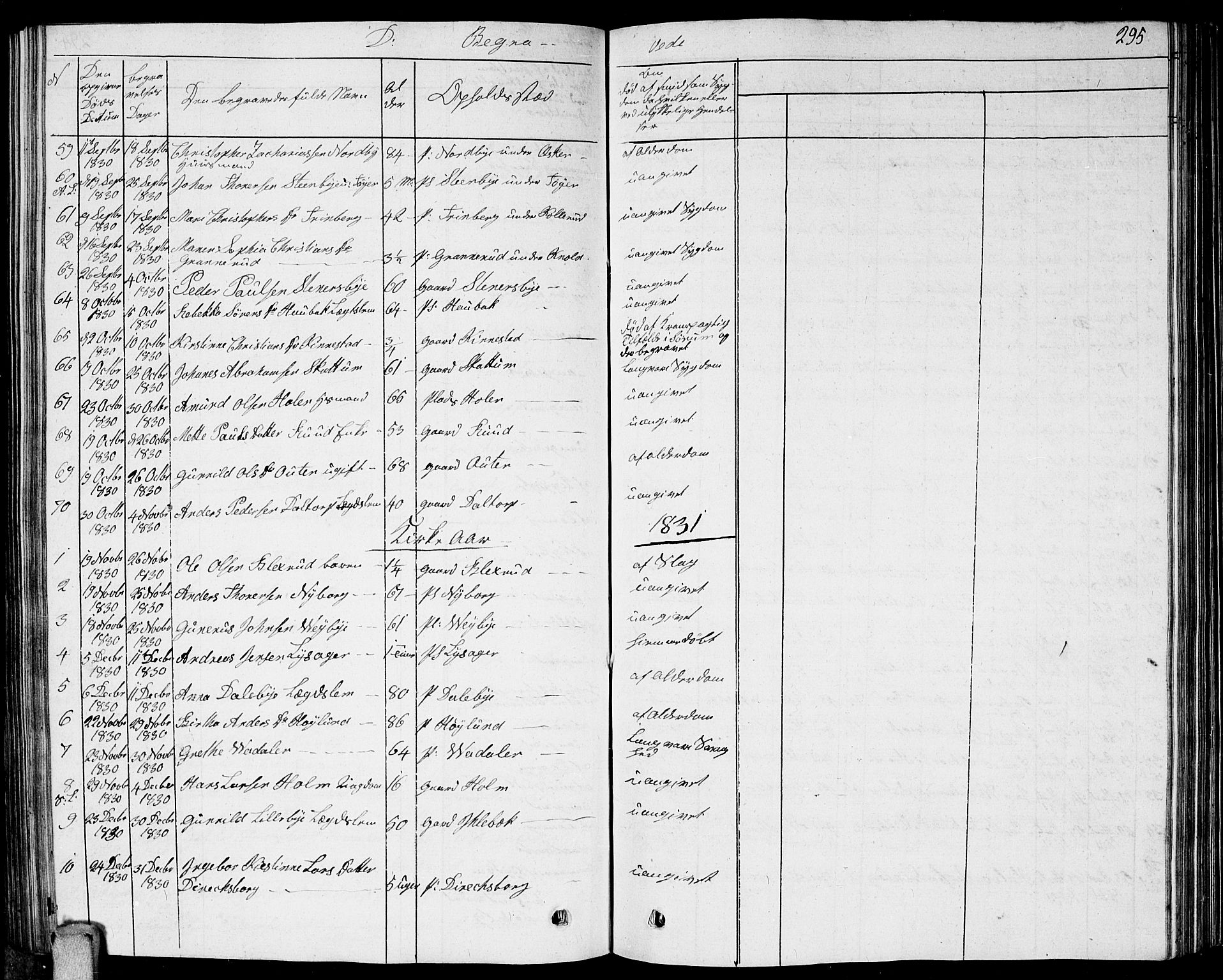 Høland prestekontor Kirkebøker, SAO/A-10346a/G/Ga/L0002: Parish register (copy) no. I 2, 1827-1845, p. 295